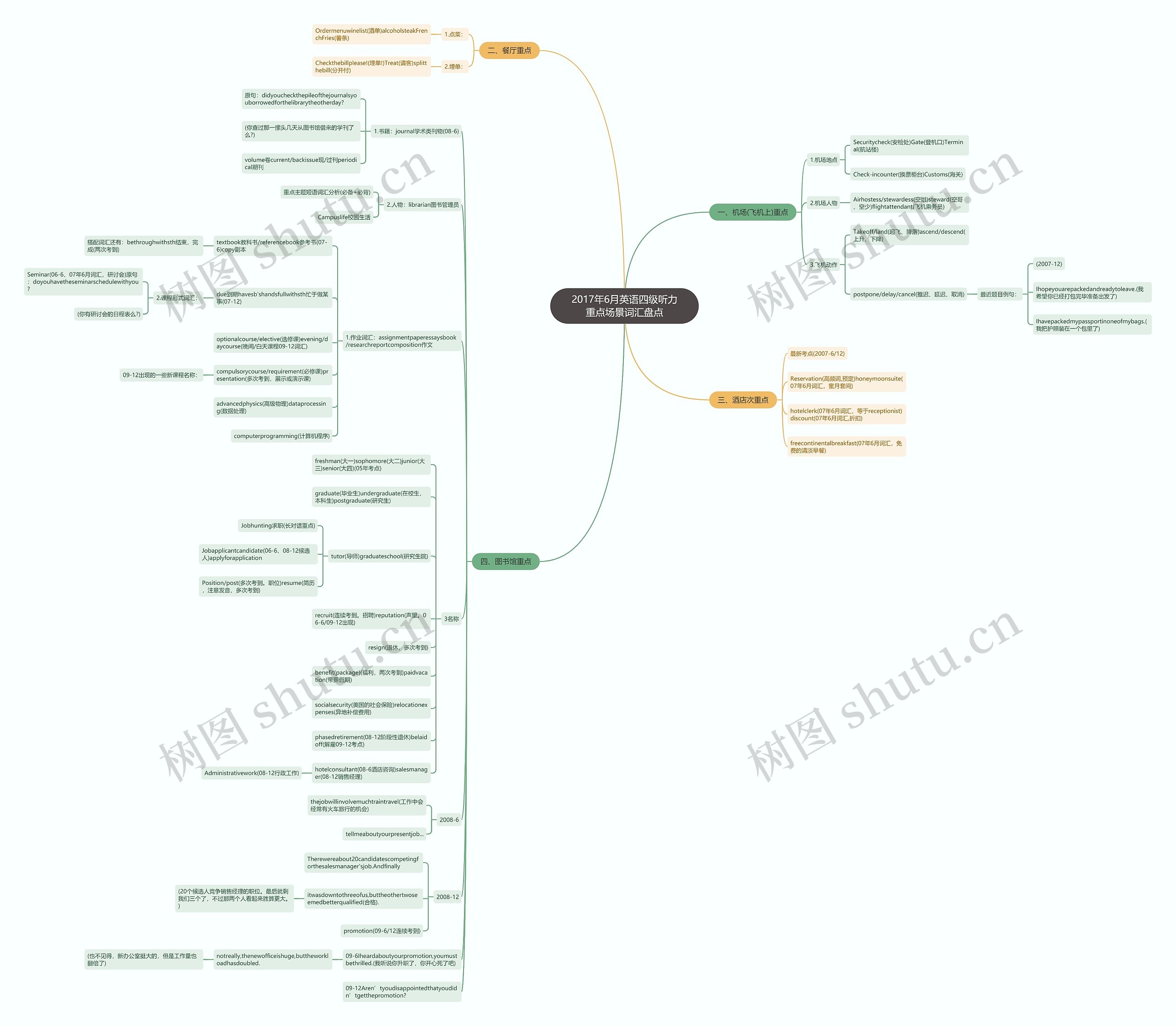 2017年6月英语四级听力重点场景词汇盘点 2017年6月英语四级听力重点场景词汇盘点