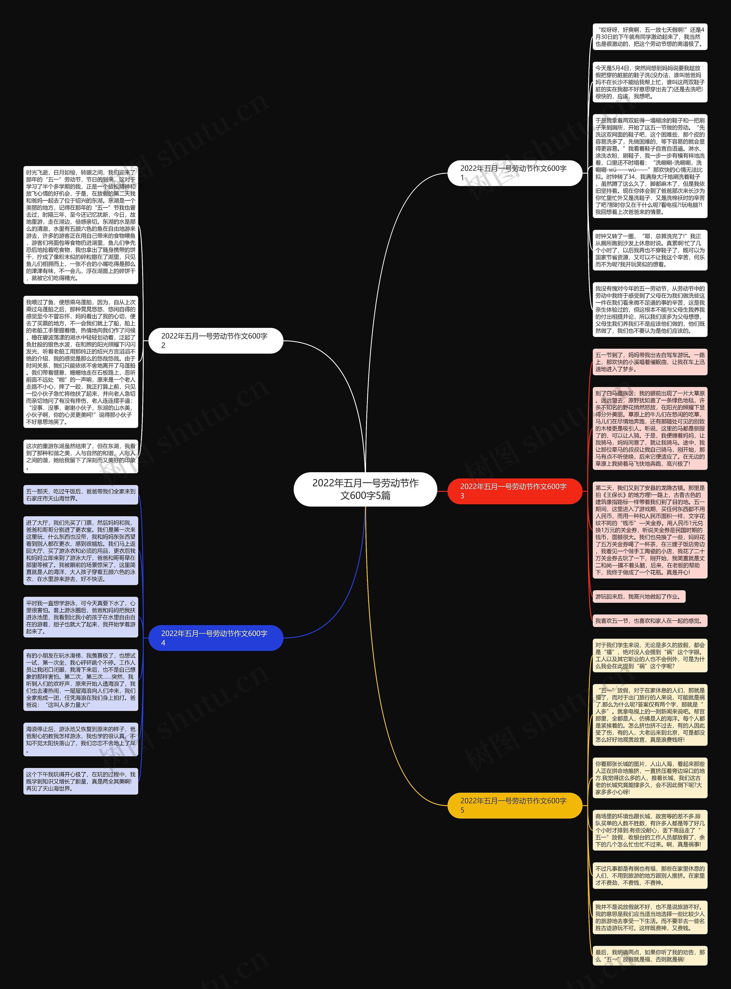2022年五月一号劳动节作文600字5篇思维导图