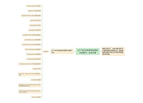 2017年6月英语四级高频热词复习：生态环境