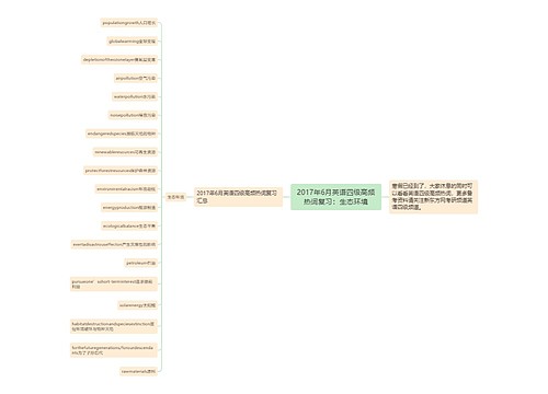 2017年6月英语四级高频热词复习：生态环境