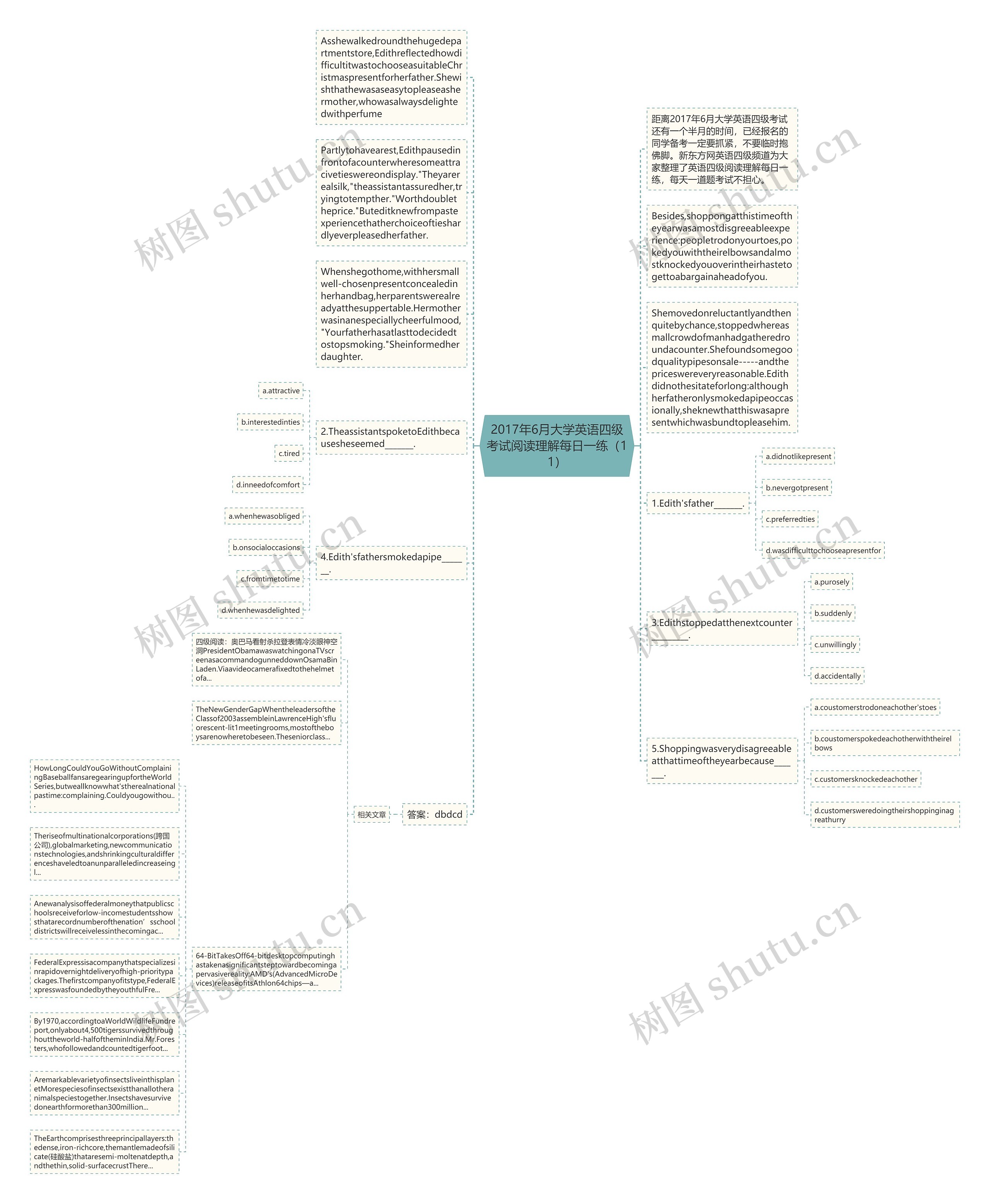 2017年6月大学英语四级考试阅读理解每日一练（11）思维导图