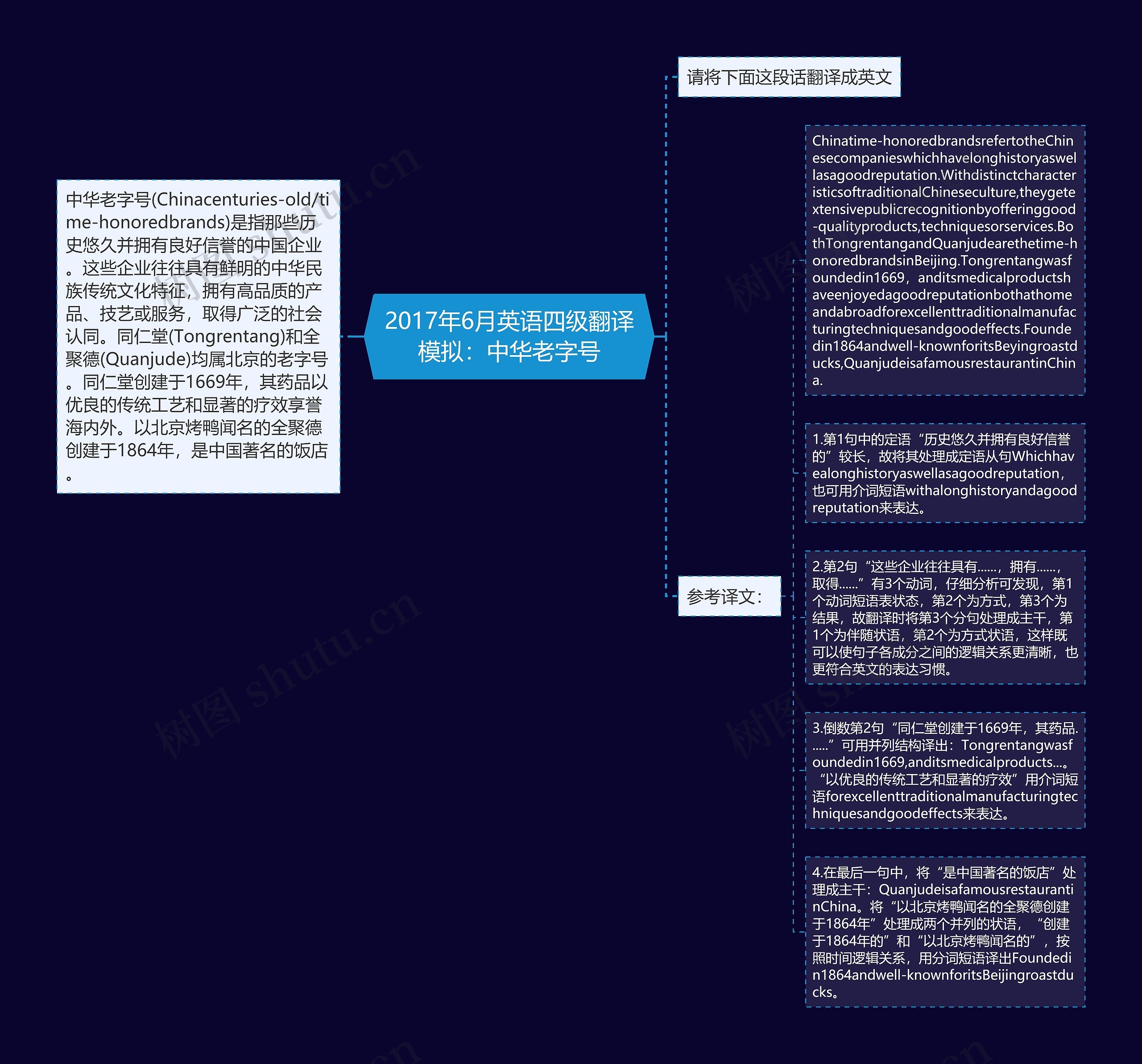 2017年6月英语四级翻译模拟：中华老字号