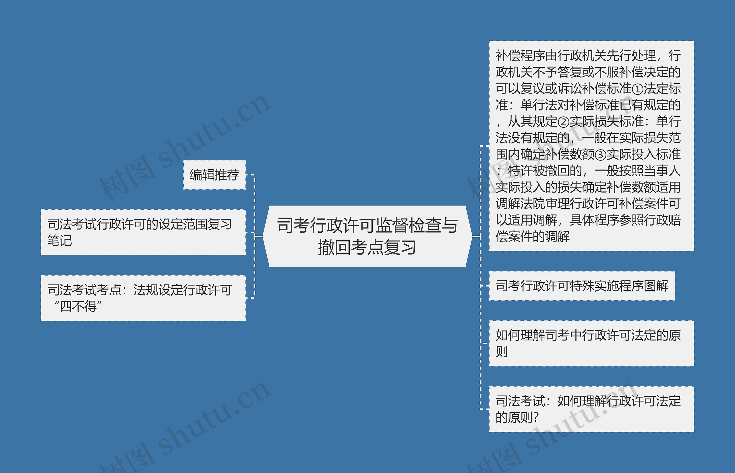 司考行政许可监督检查与撤回考点复习 司考行政许可监督检查与撤回考点复习