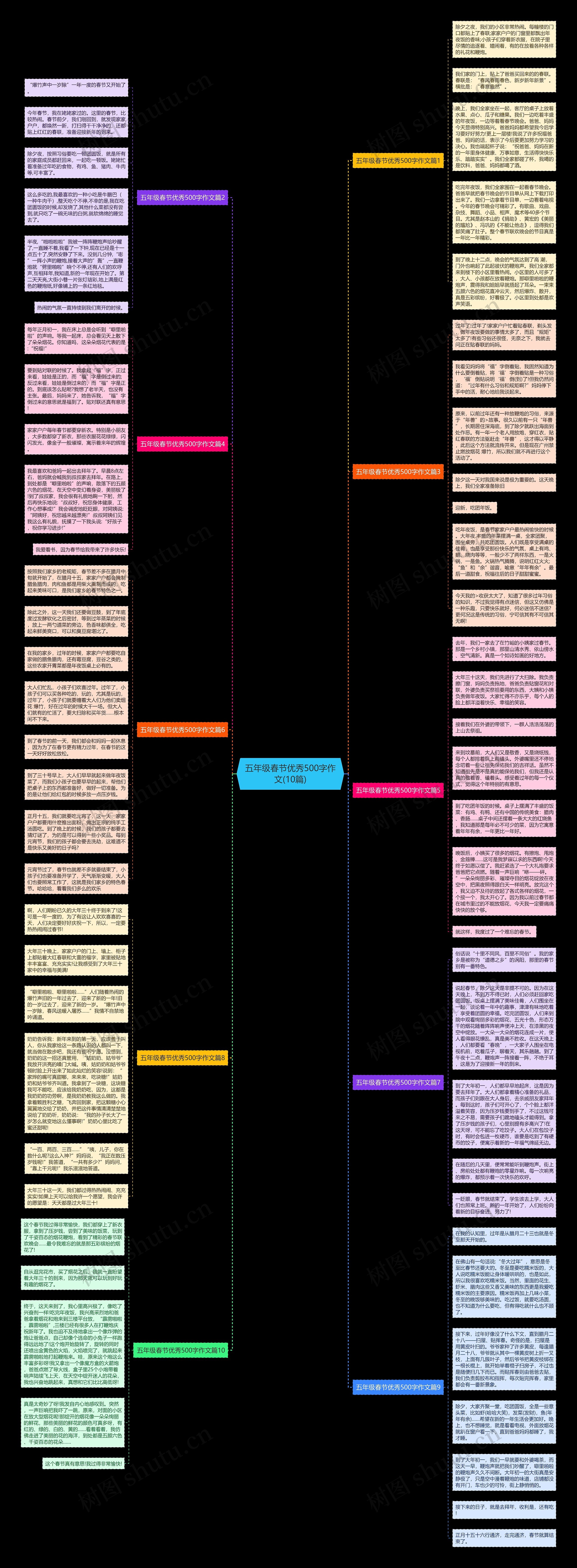 五年级春节优秀500字作文(10篇)思维导图