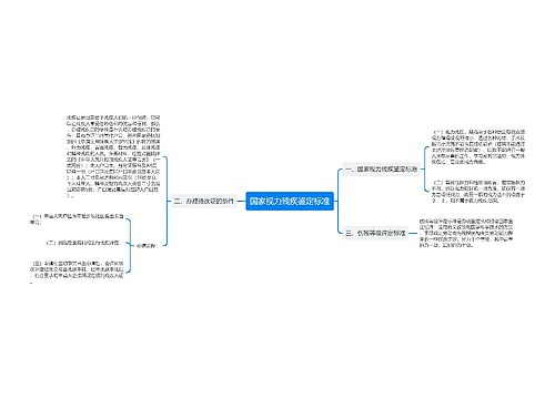 国家视力残疾鉴定标准