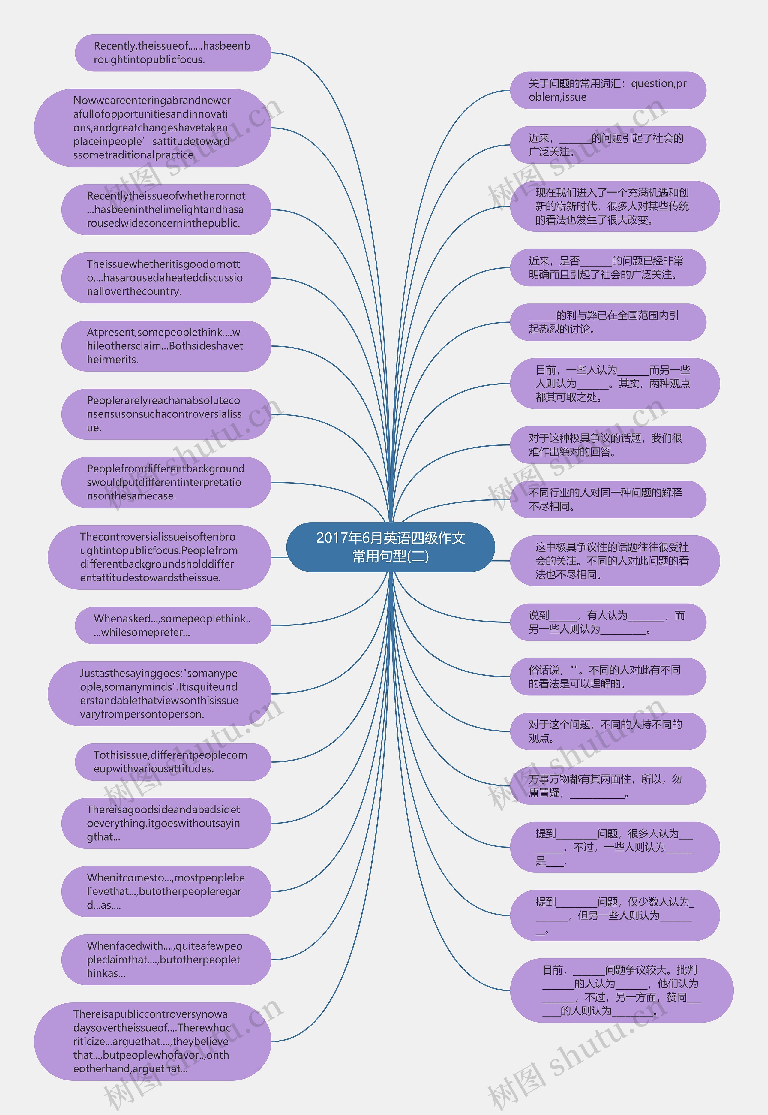2017年6月英语四级作文常用句型(二)思维导图