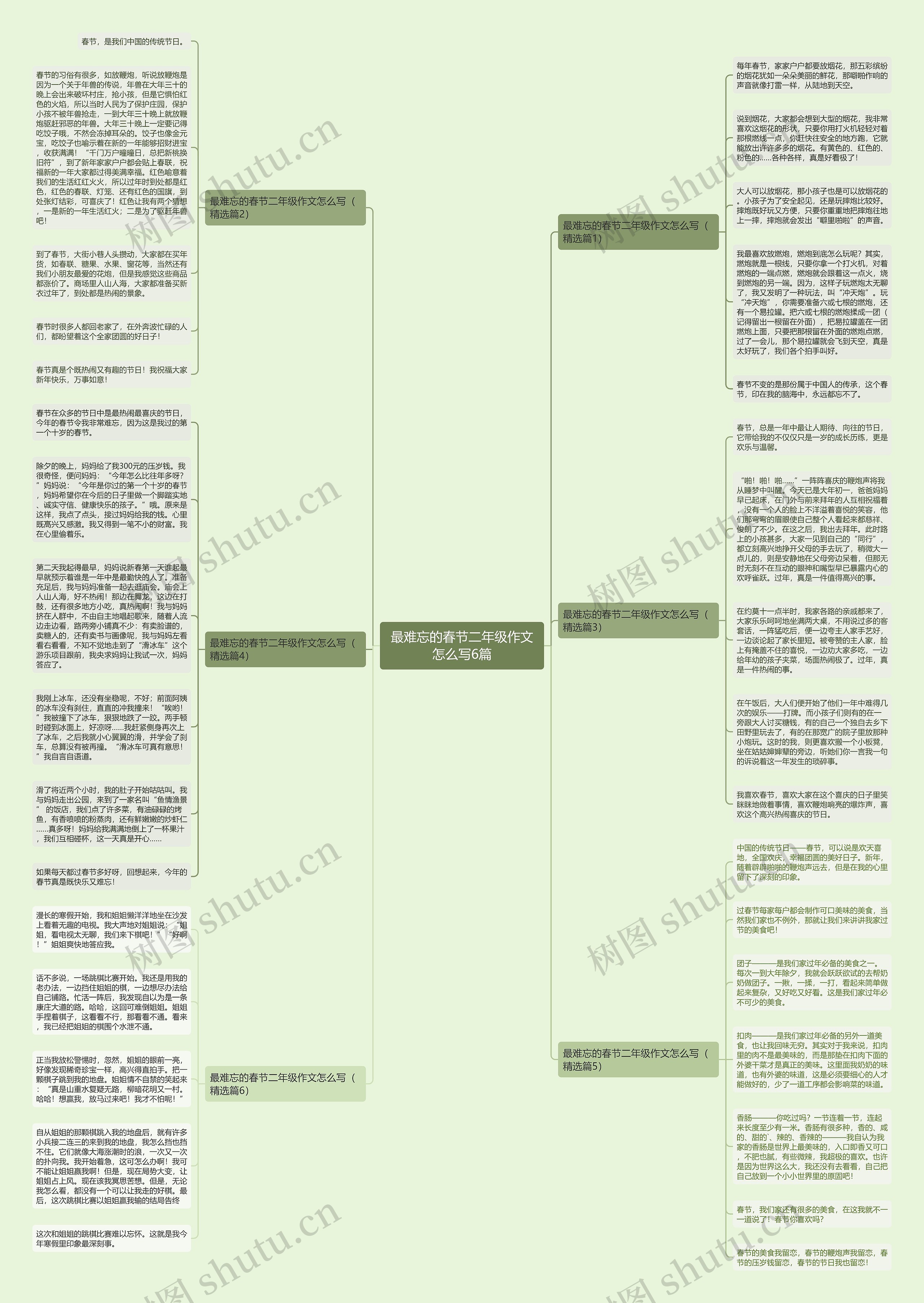 最难忘的春节二年级作文怎么写6篇思维导图