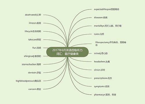 2017年6月英语四级听力词汇：医疗健康类