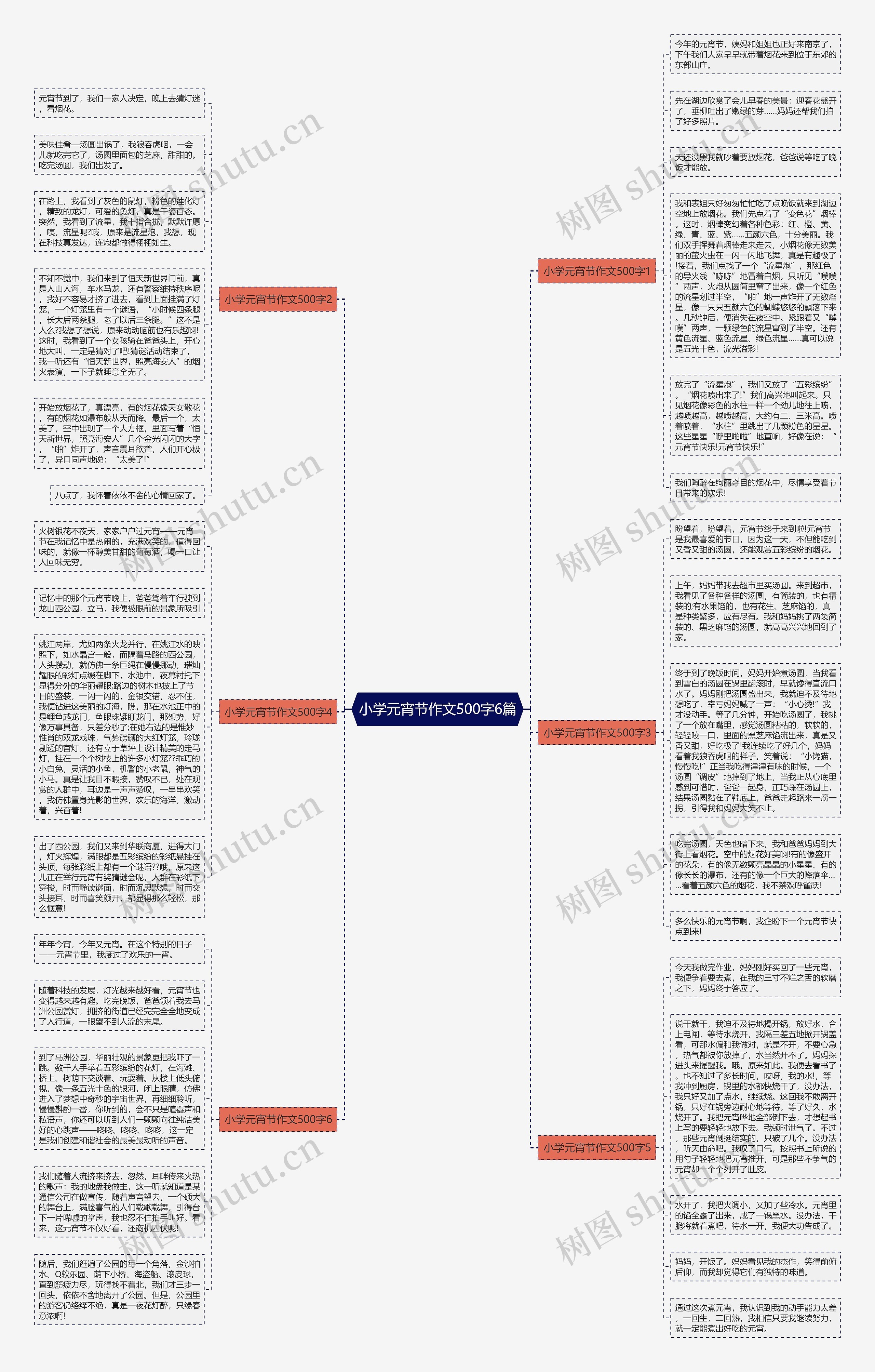 小学元宵节作文500字6篇思维导图