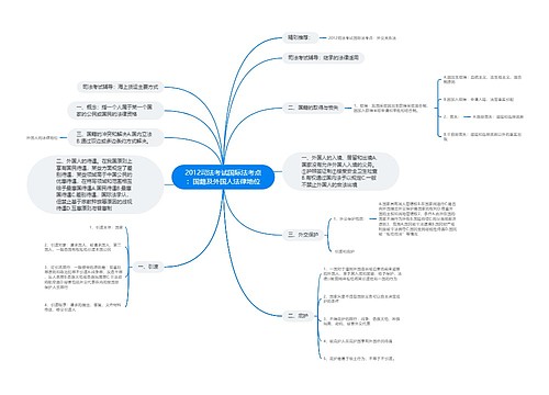 2012司法考试国际法考点：国籍及外国人法律地位