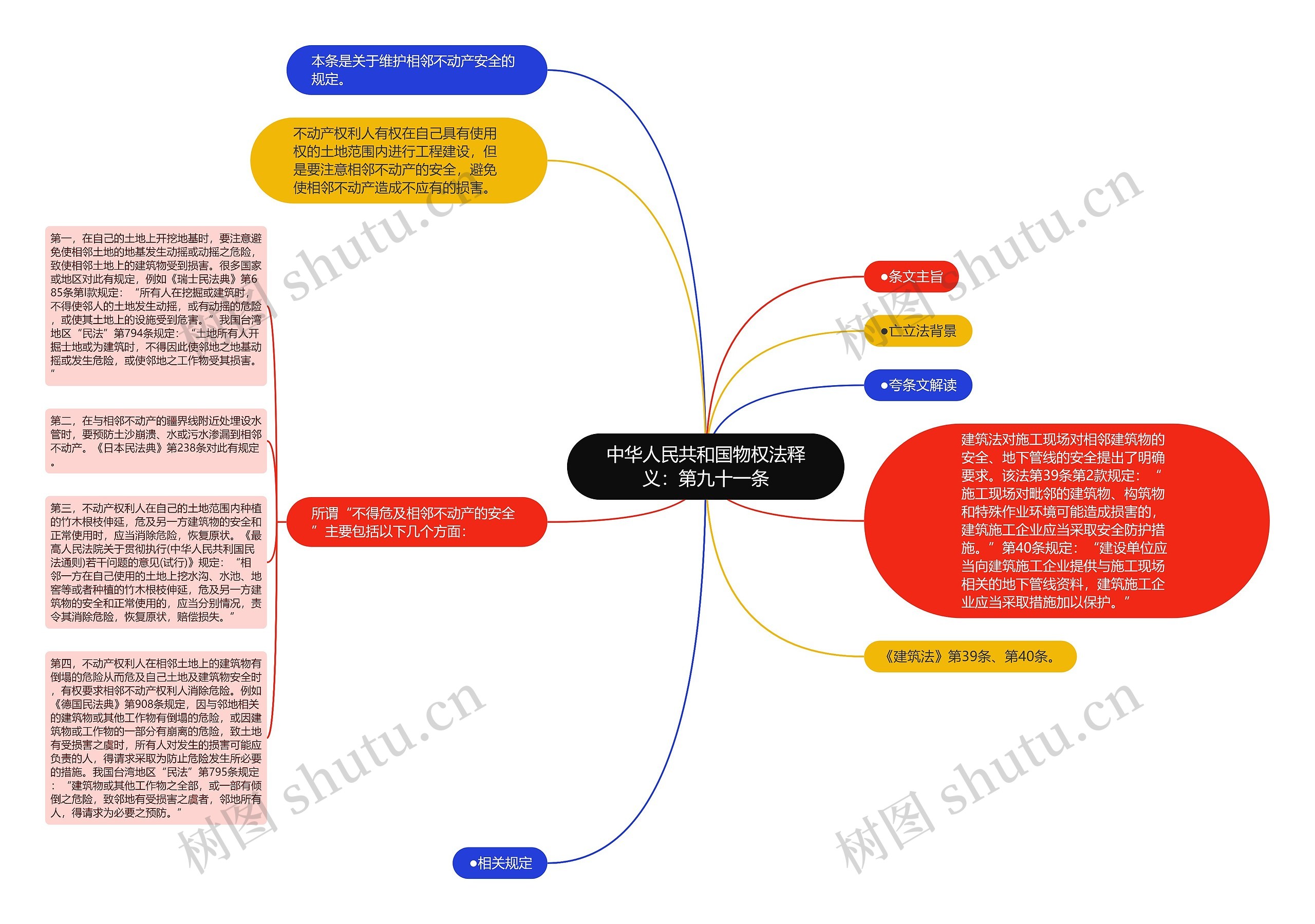 中华人民共和国物权法释义：第九十一条