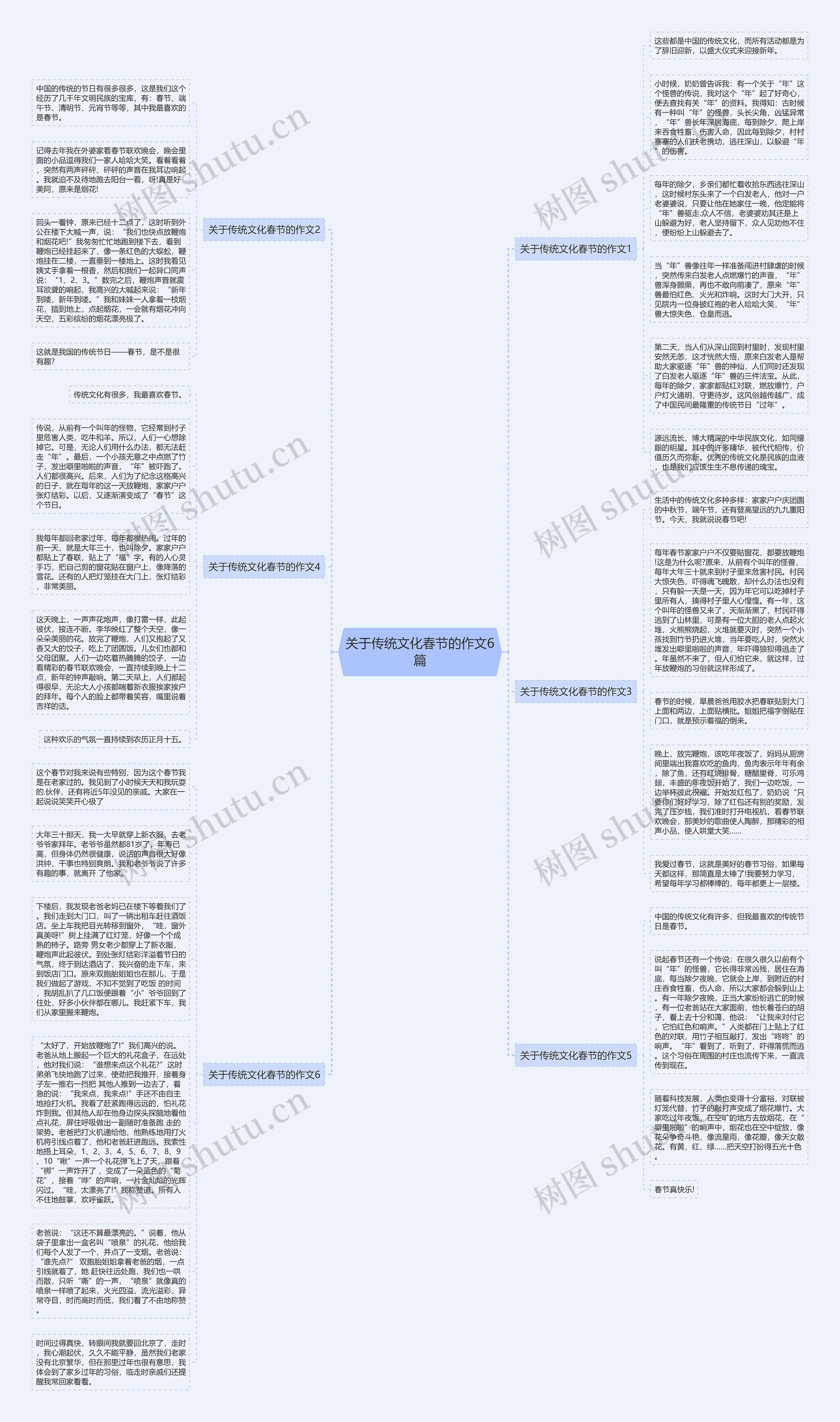 关于传统文化春节的作文6篇思维导图