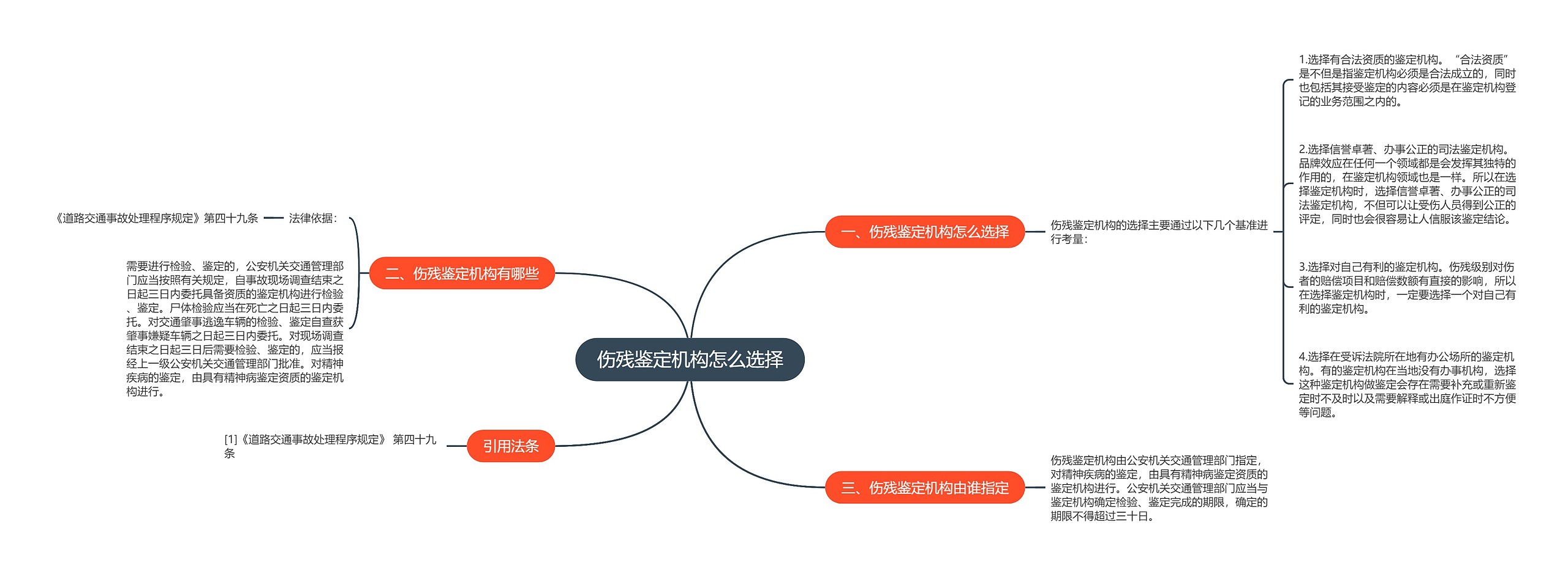 伤残鉴定机构怎么选择 伤残鉴定机构怎么选择