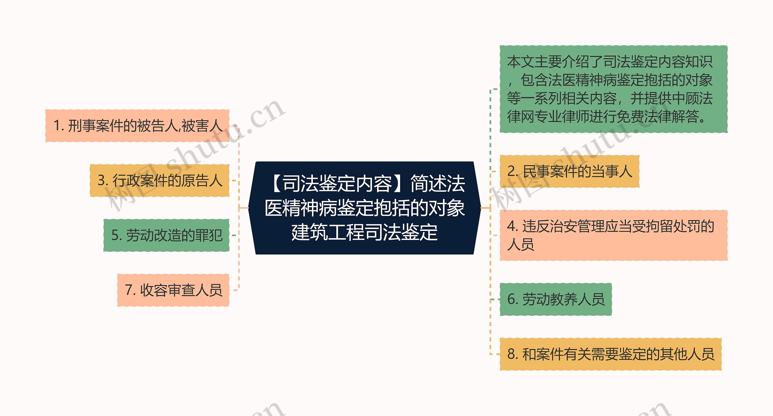 【司法鉴定内容】简述法医精神病鉴定抱括的对象建筑工程司法鉴定