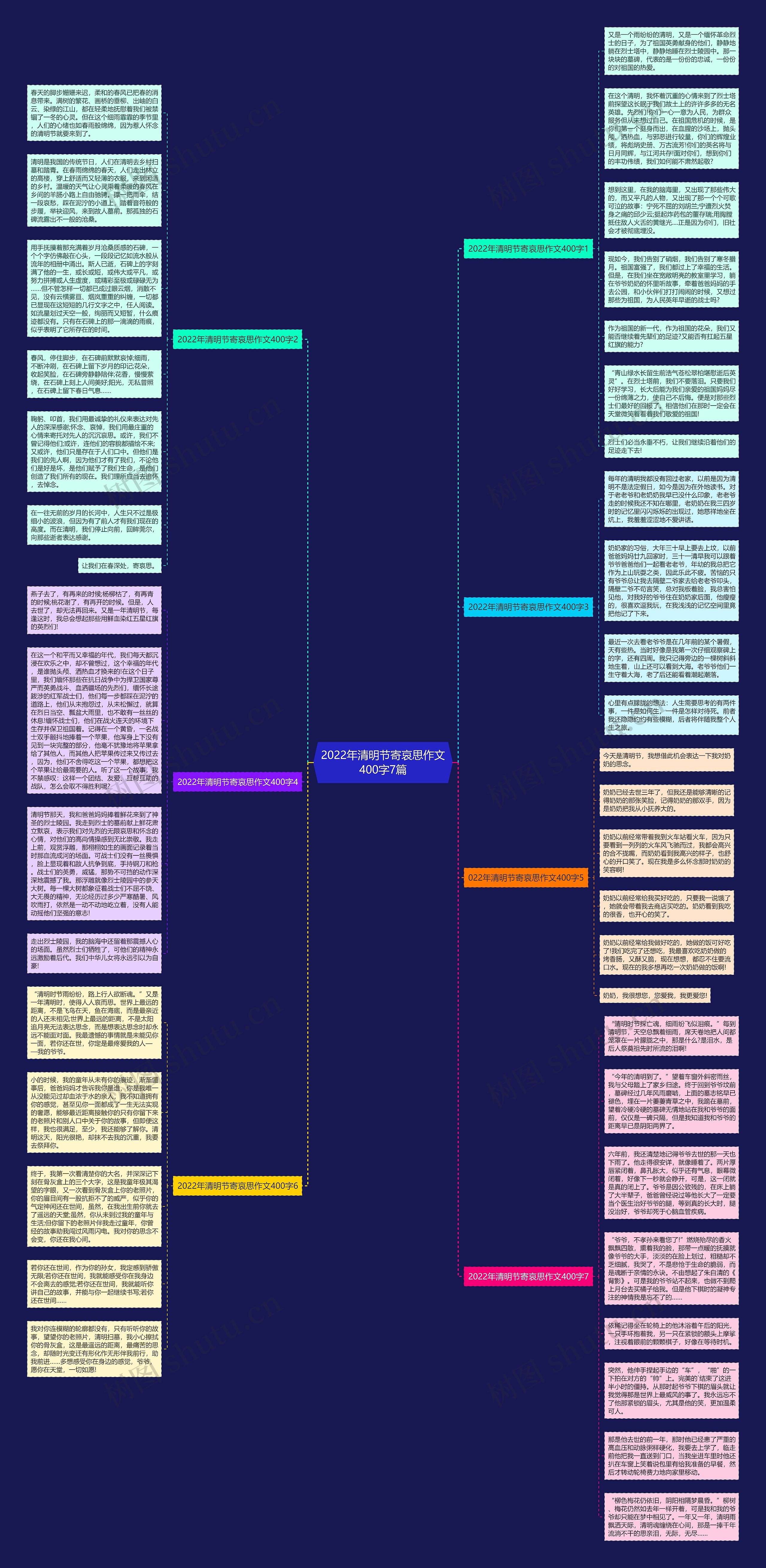 2022年清明节寄哀思作文400字7篇思维导图