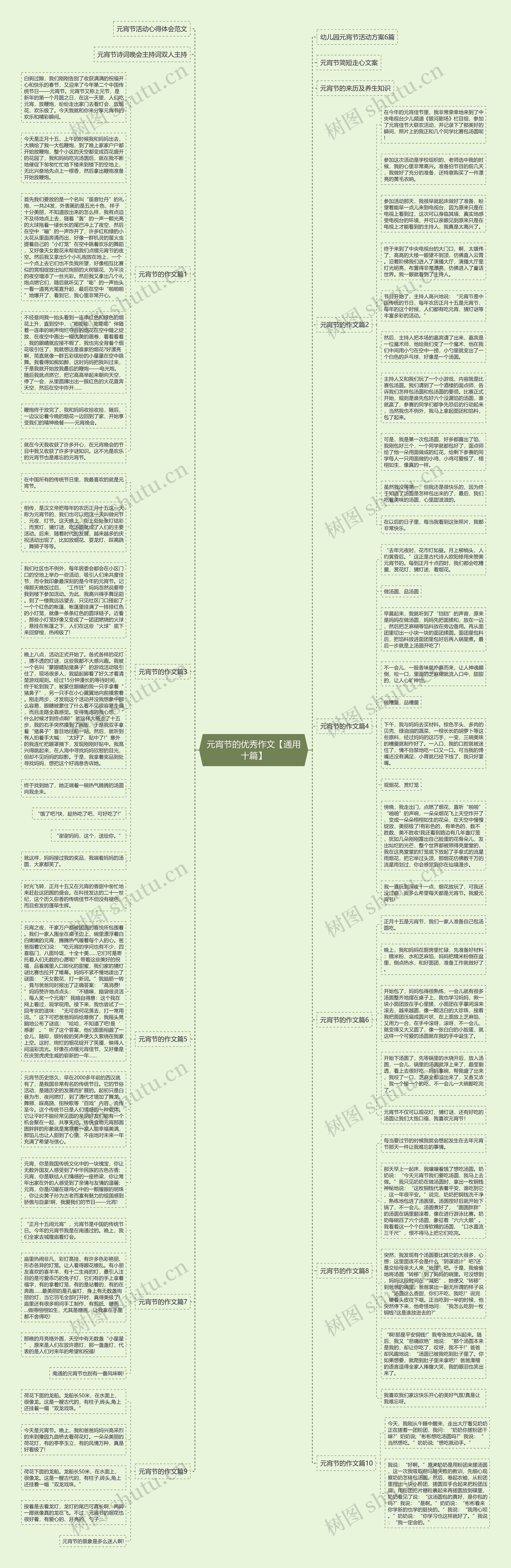 元宵节的优秀作文【通用十篇】思维导图