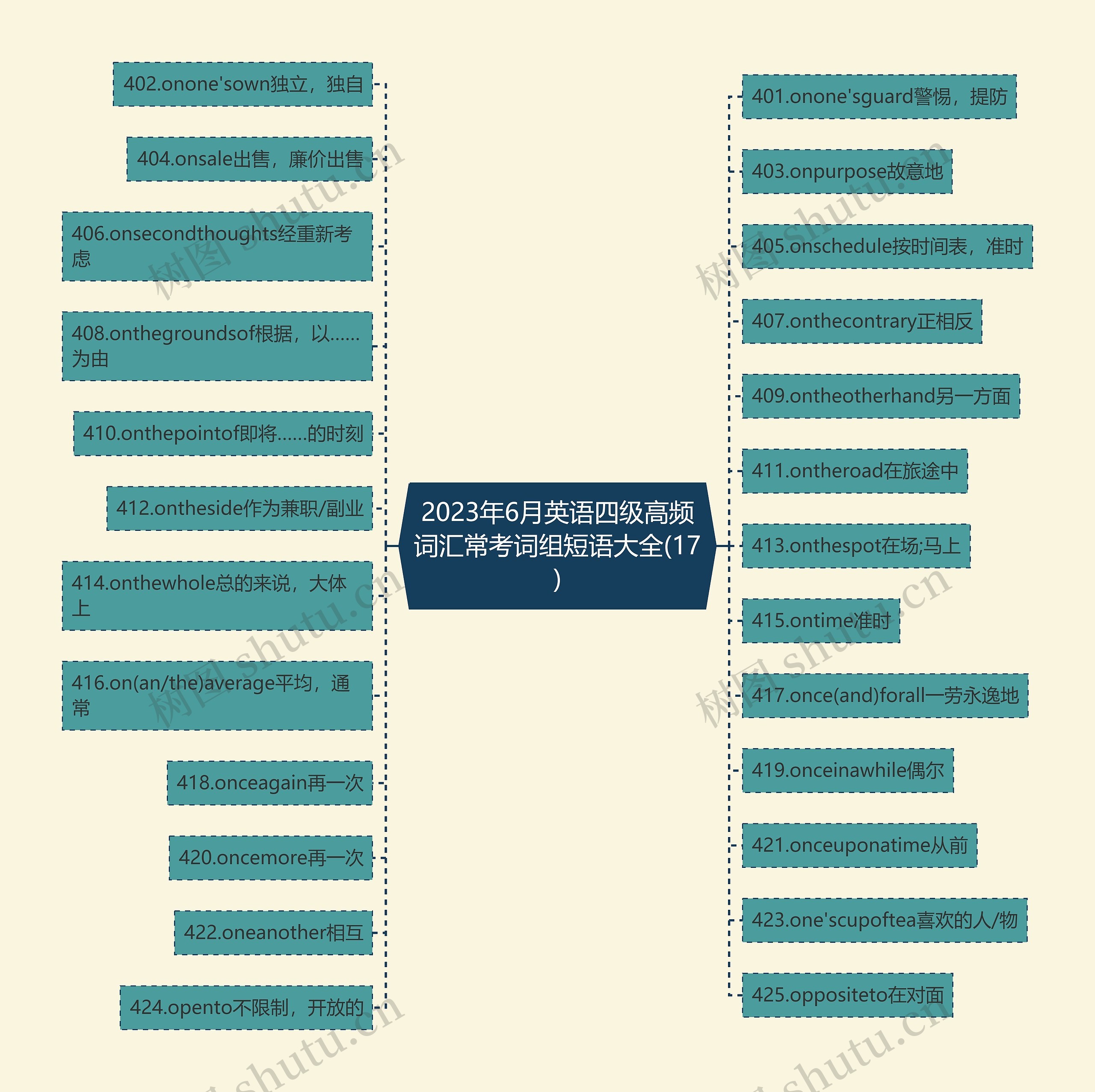2023年6月英语四级高频词汇常考词组短语大全(17)思维导图