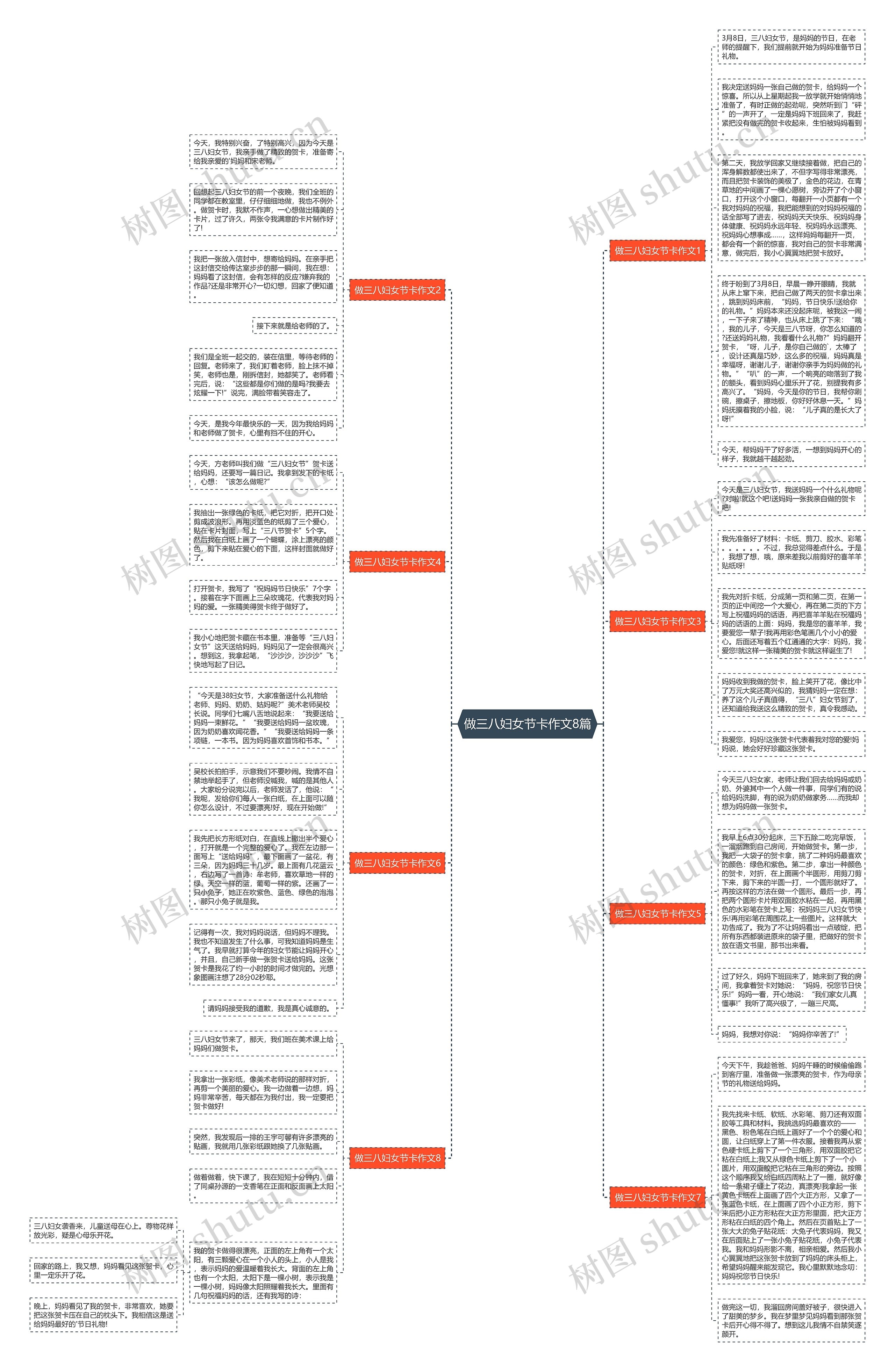 做三八妇女节卡作文8篇思维导图