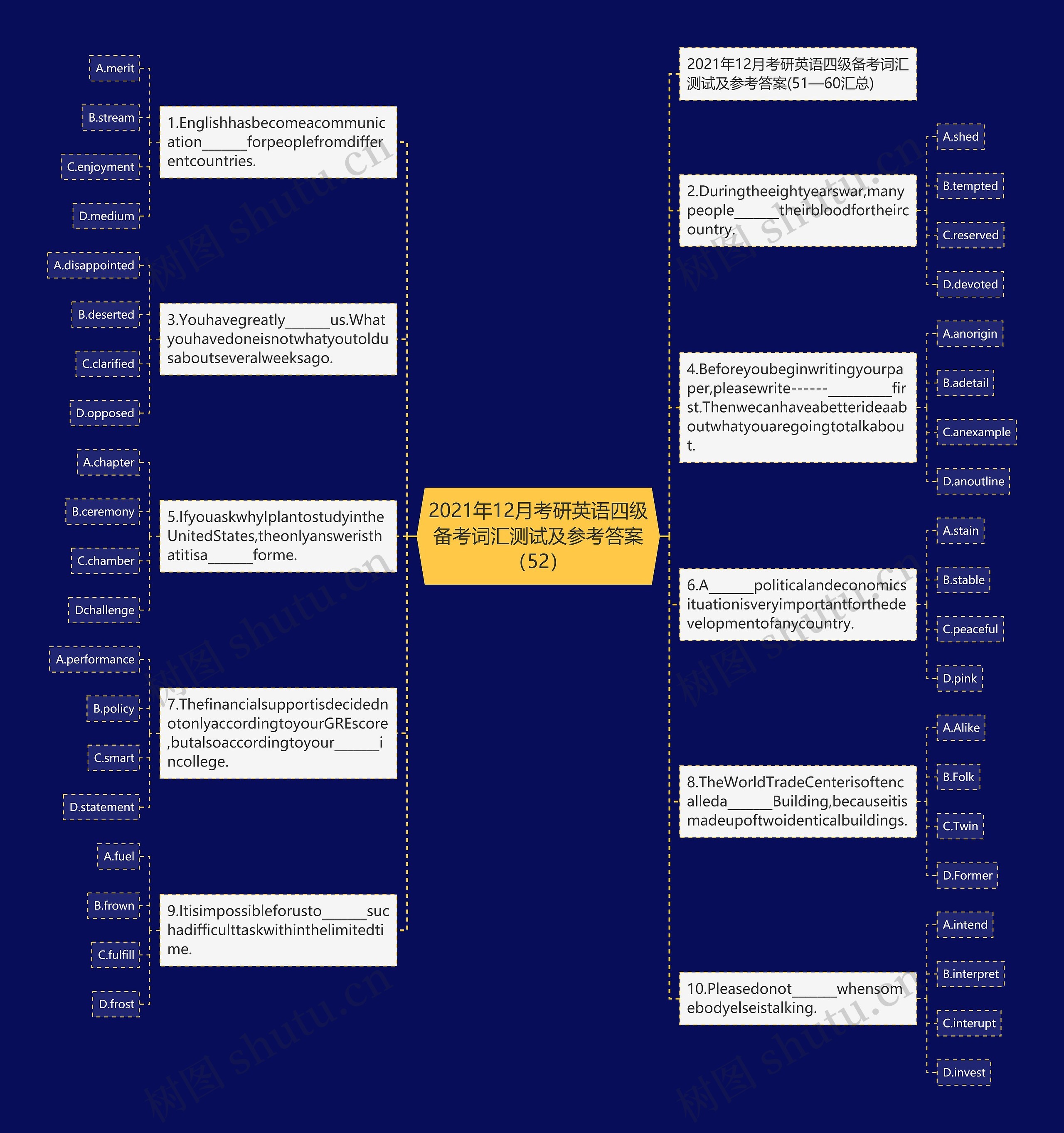 2021年12月考研英语四级备考词汇测试及参考答案（52）思维导图