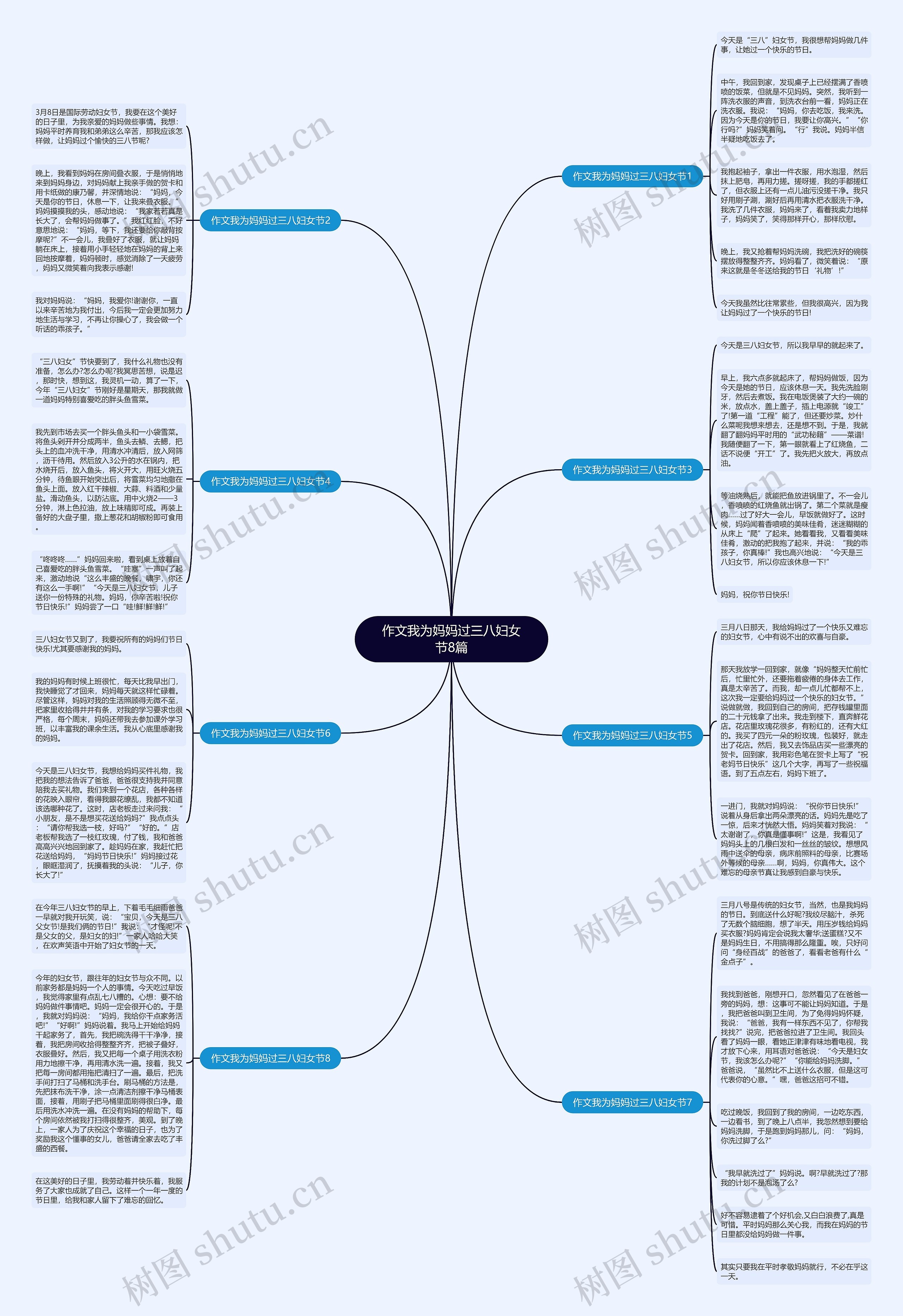 作文我为妈妈过三八妇女节8篇思维导图