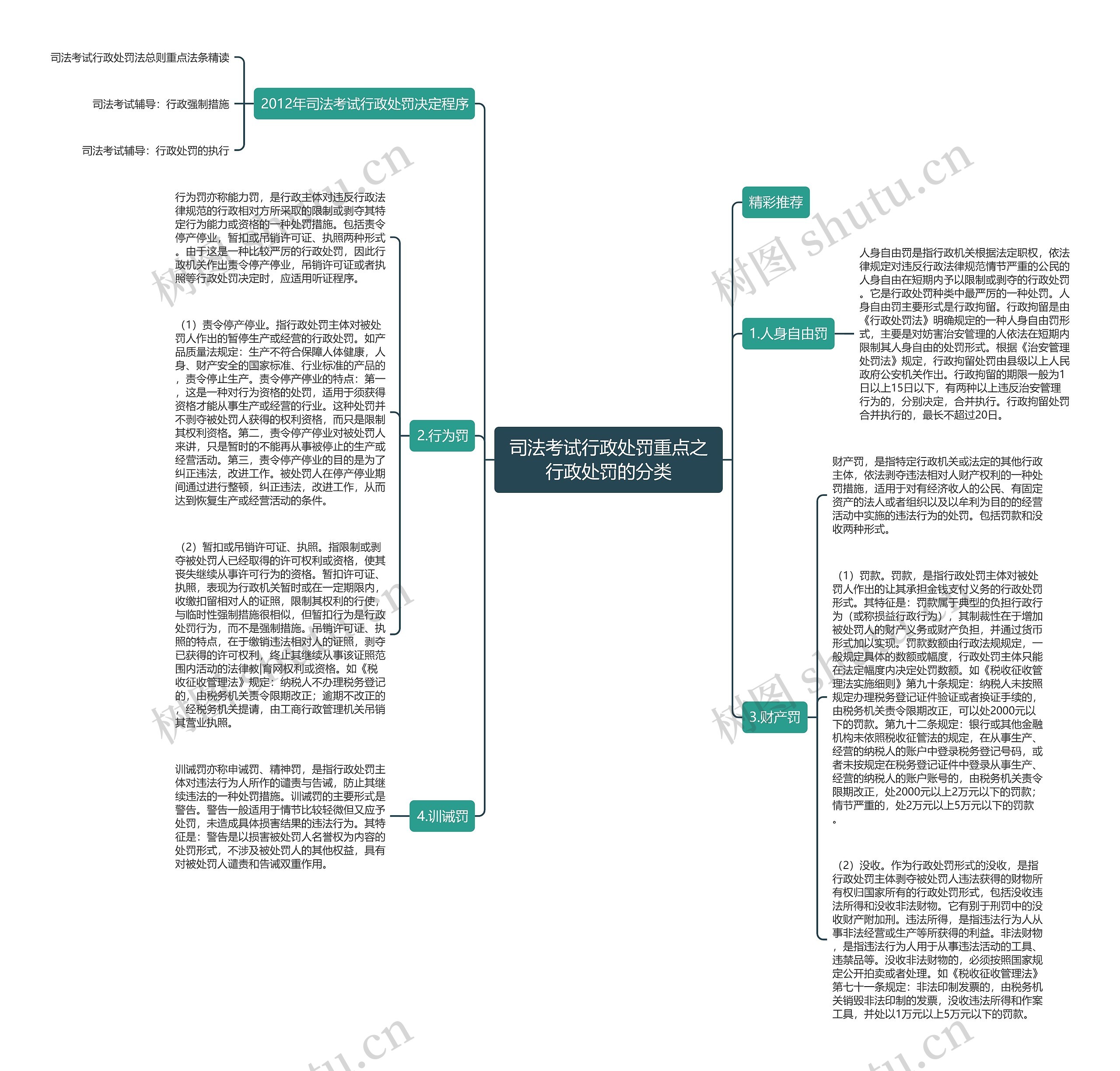 司法考试行政处罚重点之行政处罚的分类 司法考试行政处罚重点之行政处罚的分类