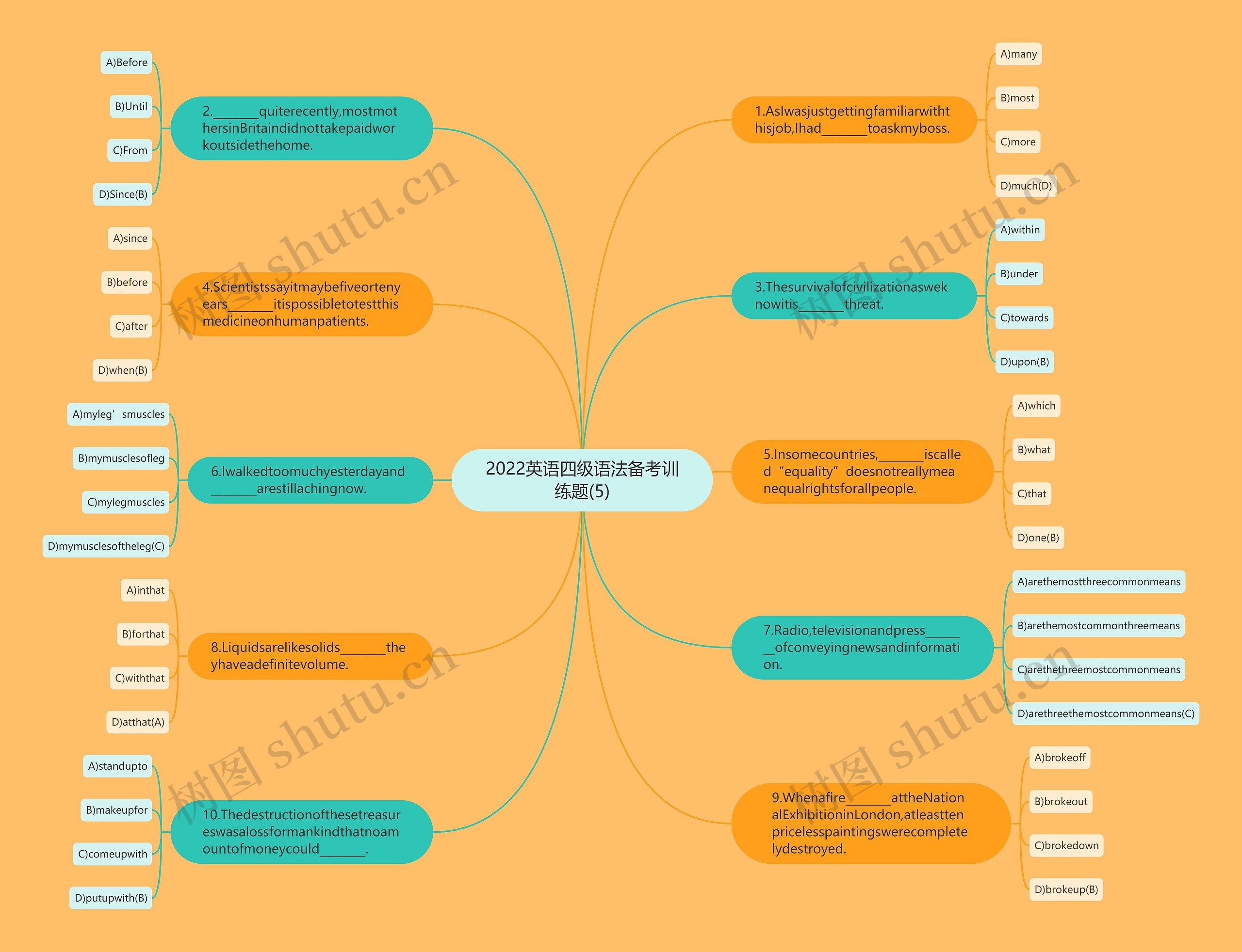 2022英语四级语法备考训练题(5)思维导图