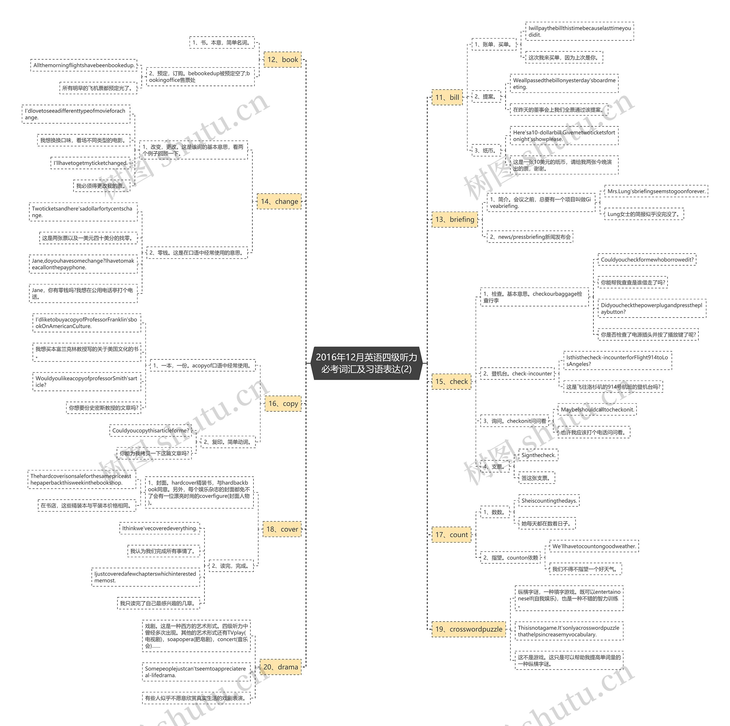 2016年12月英语四级听力必考词汇及习语表达(2) 2016年12月英语四级听力必考词汇及习语表达(2)