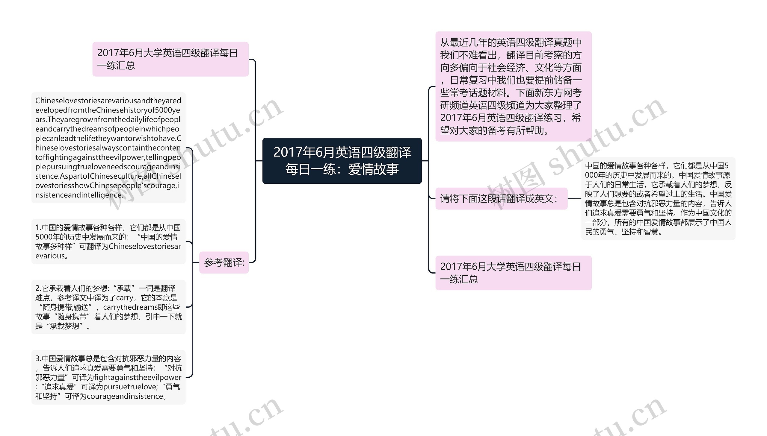 2017年6月英语四级翻译每日一练：爱情故事