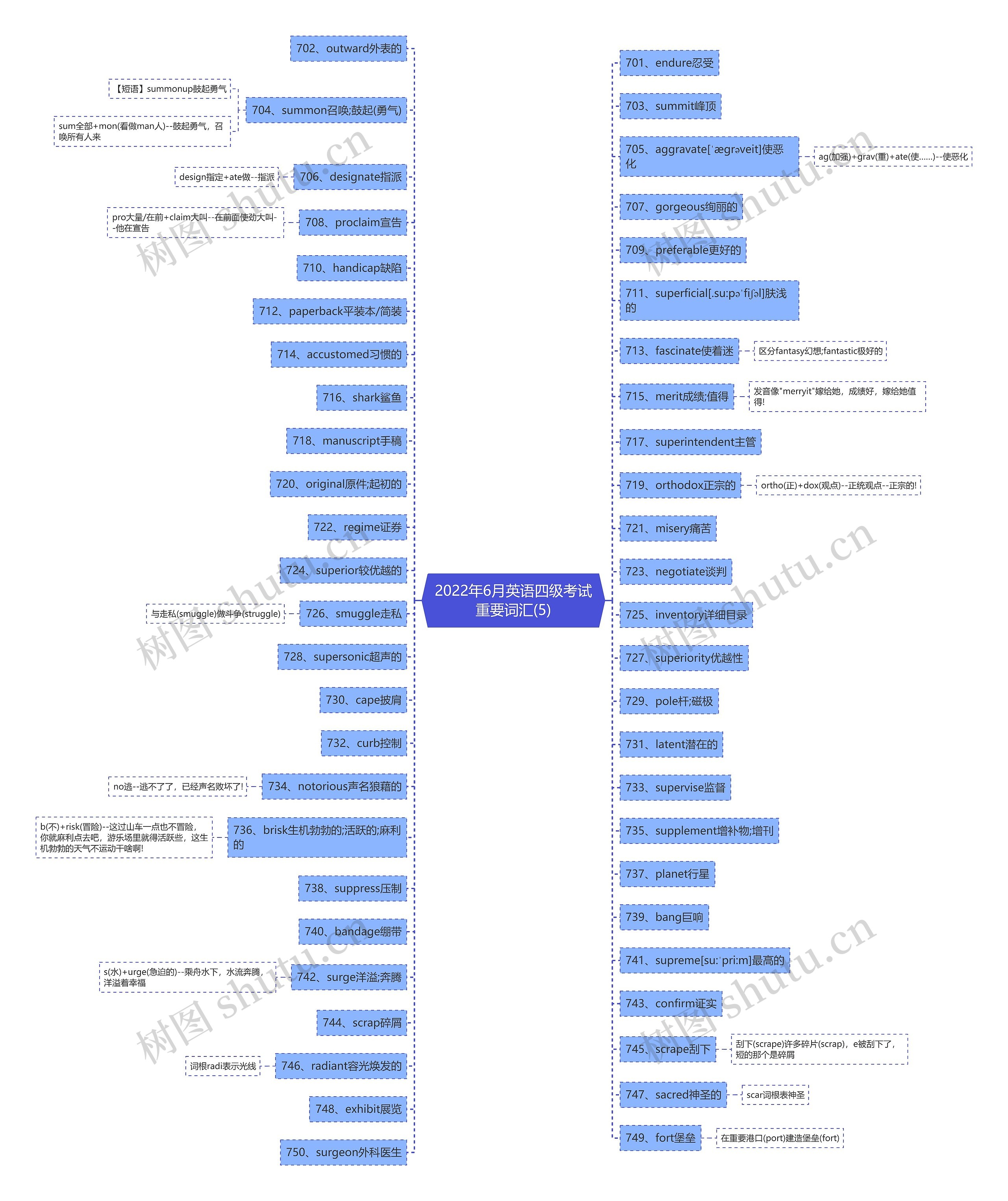 2022年6月英语四级考试重要词汇(5)思维导图