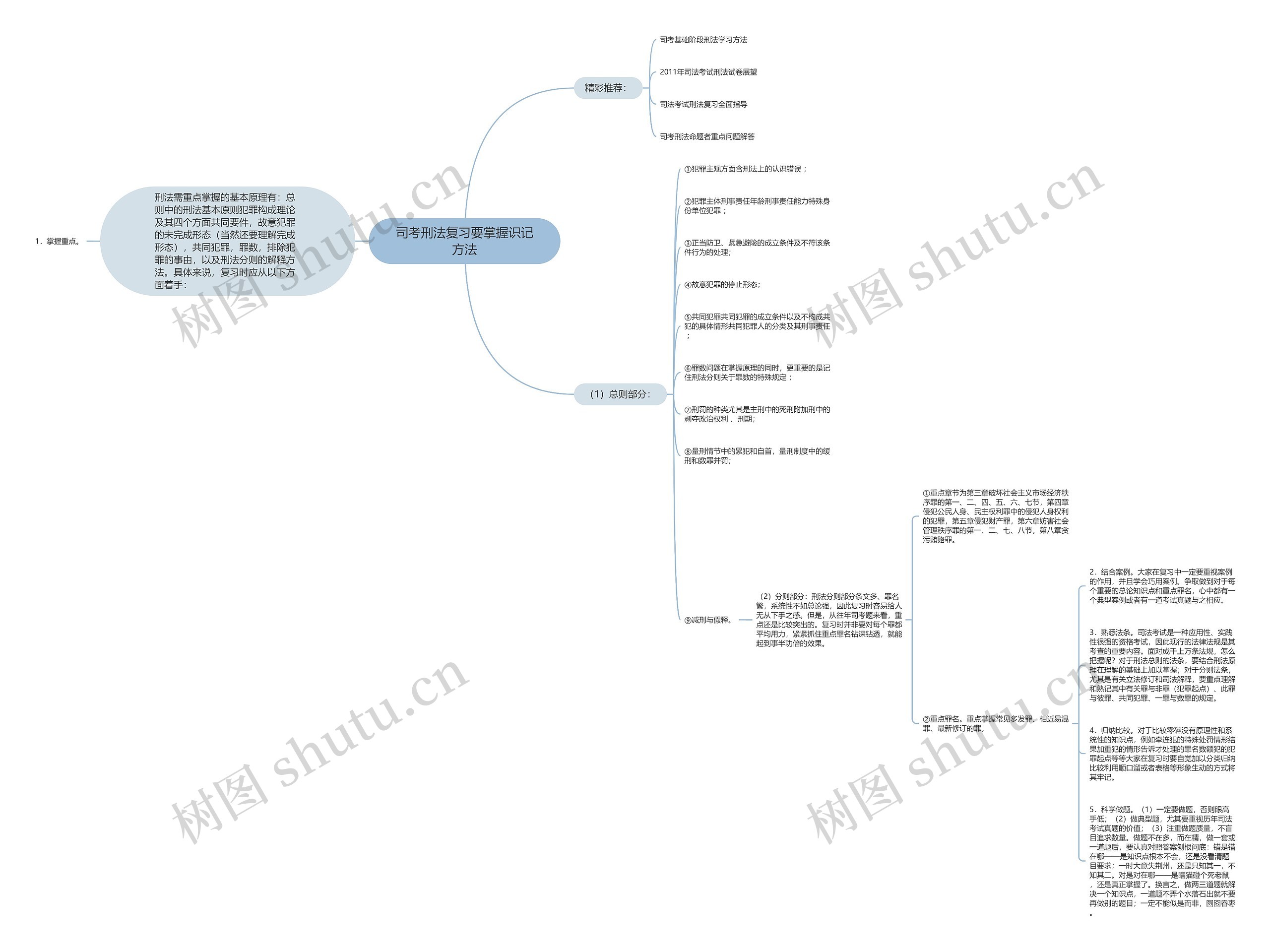 司考刑法复习要掌握识记方法思维导图