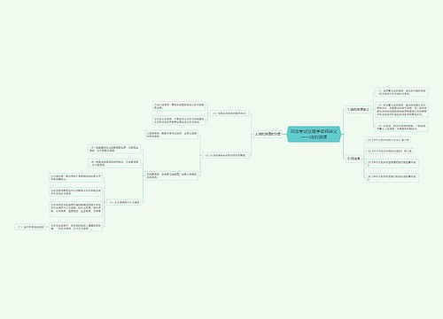 司法考试法理学名师讲义——法的渊源