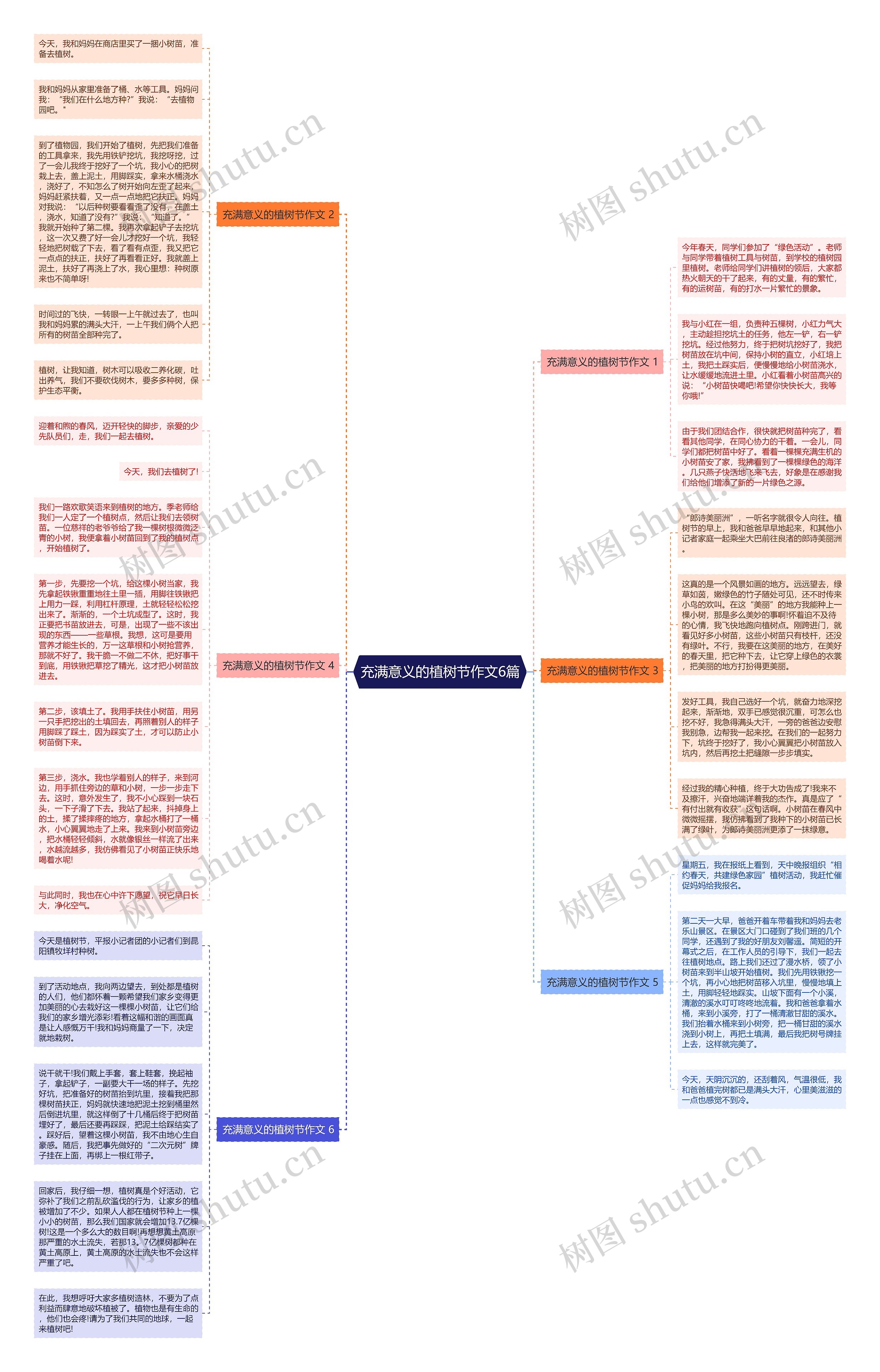 充满意义的植树节作文6篇思维导图