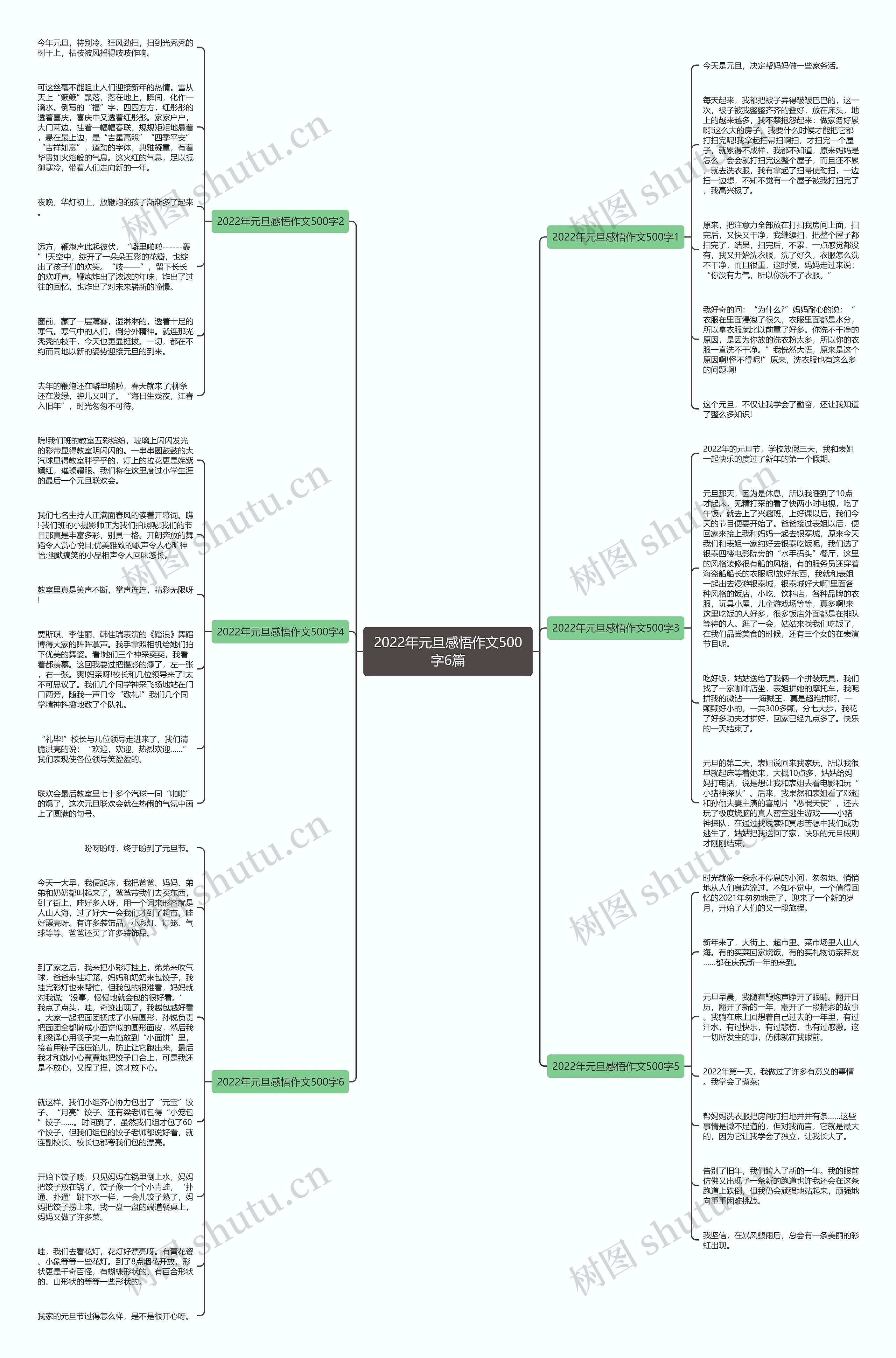 2022年元旦感悟作文500字6篇思维导图