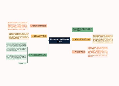 司法鉴定独立性原则的具体内容