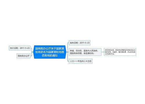 国务院办公厅关于国家测绘局更名为国家测绘地理信息局的通知