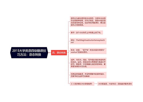 2015大学英语四级翻译技巧方法：语态转换