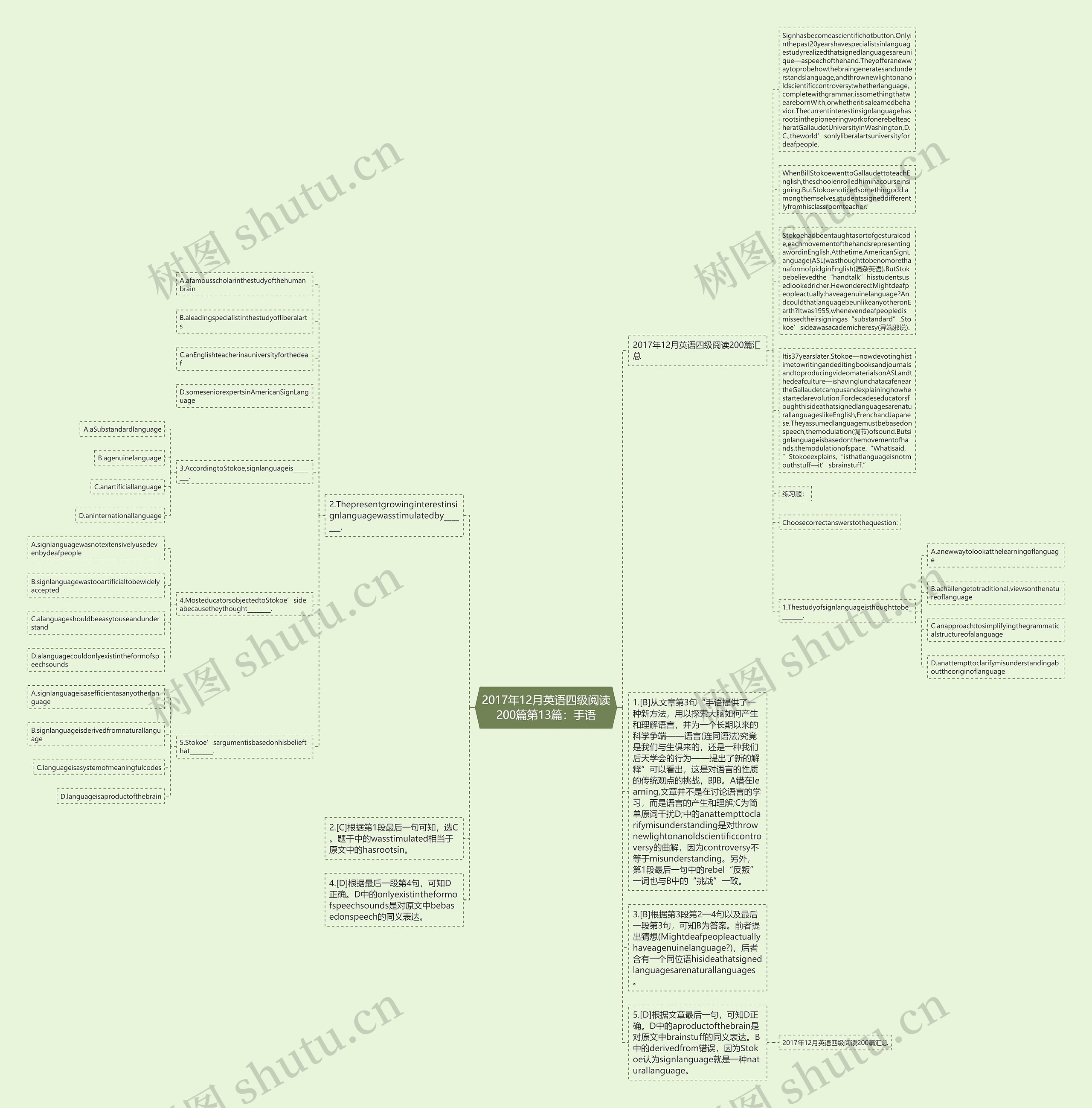 2017年12月英语四级阅读200篇第13篇：手语思维导图