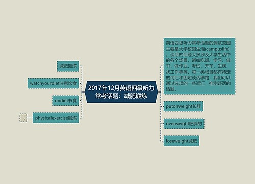 2017年12月英语四级听力常考话题：减肥锻炼