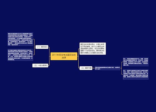 2011年司法考试国际法的渊源