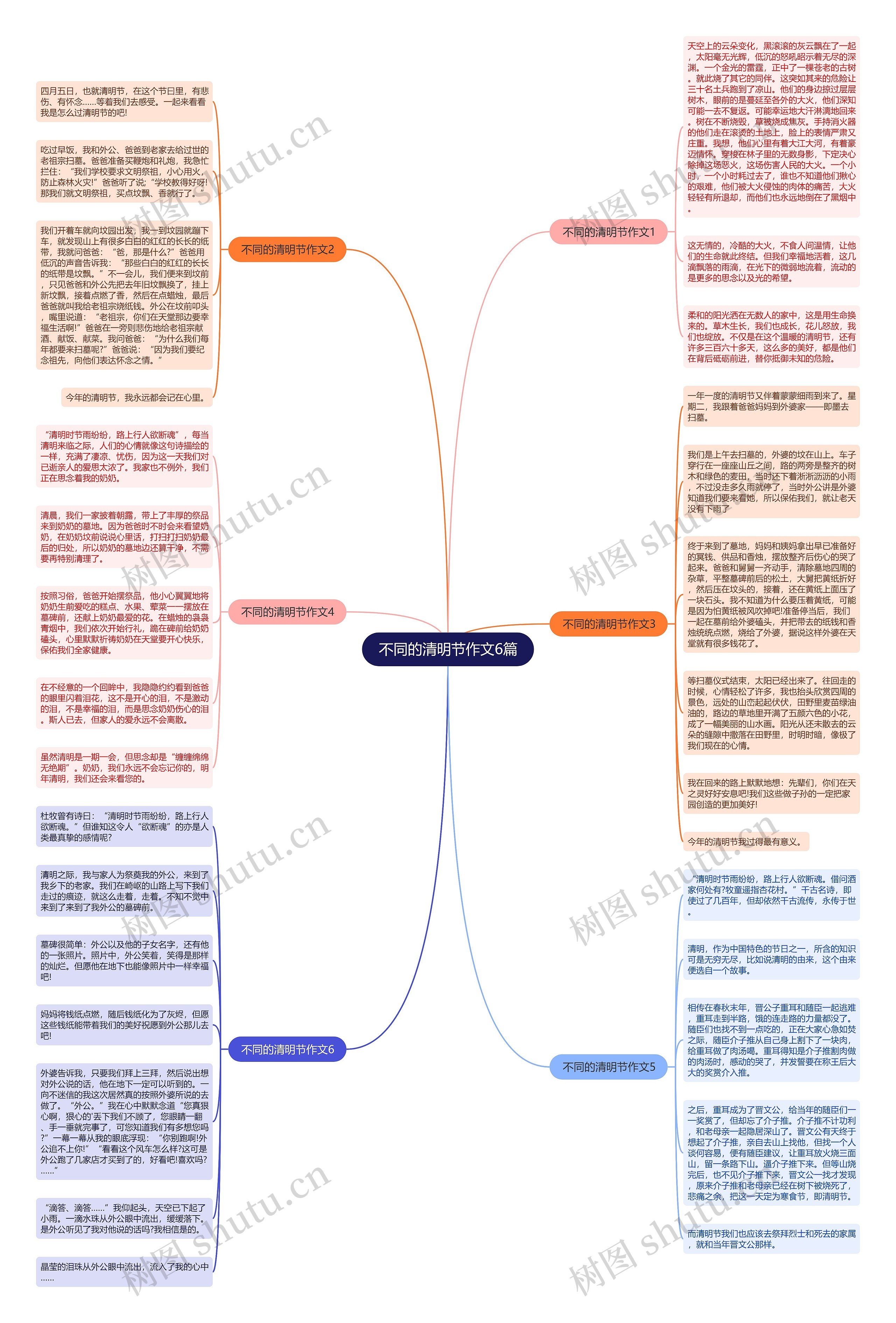 不同的清明节作文6篇思维导图