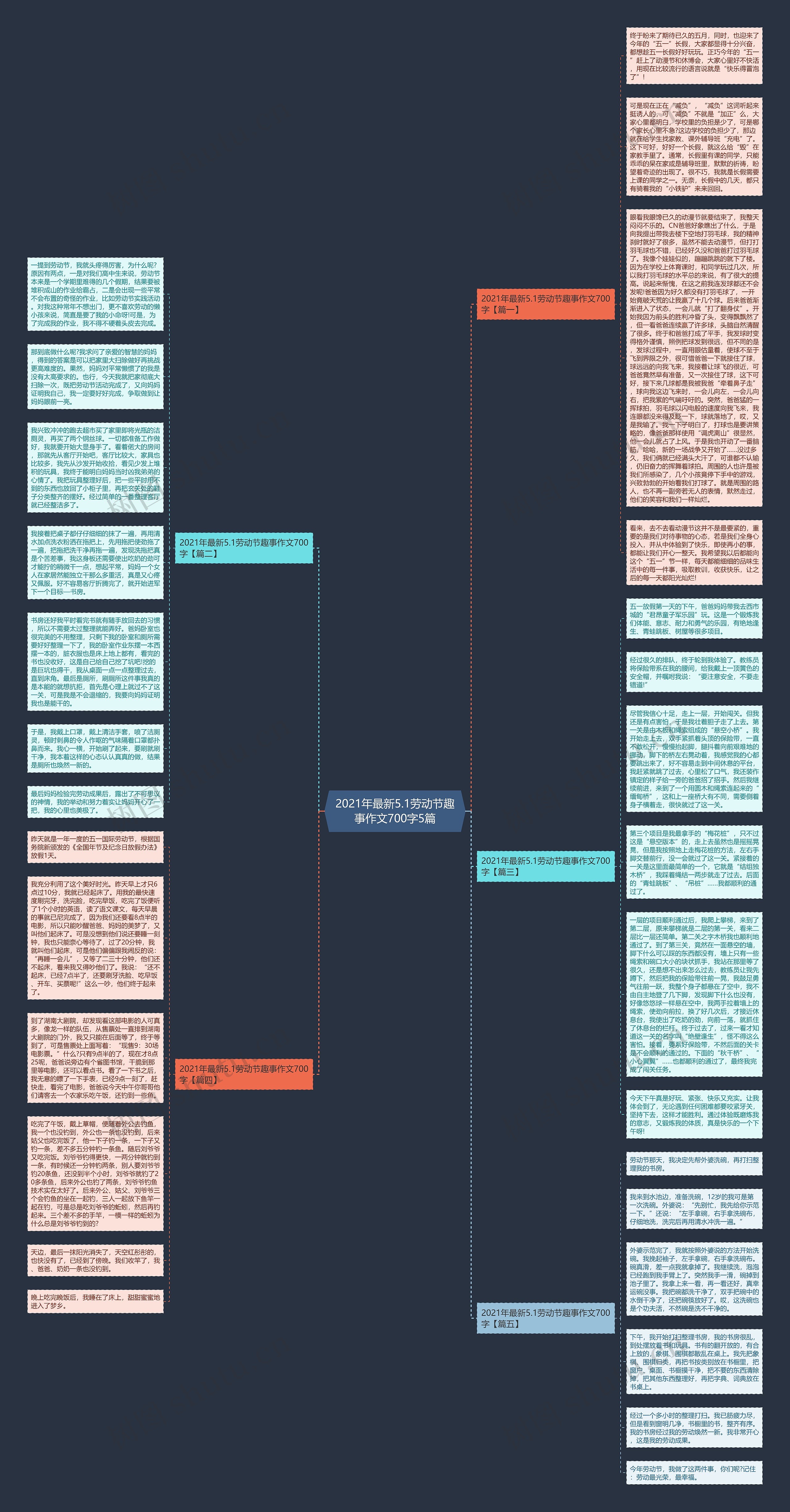 2021年最新5.1劳动节趣事作文700字5篇思维导图