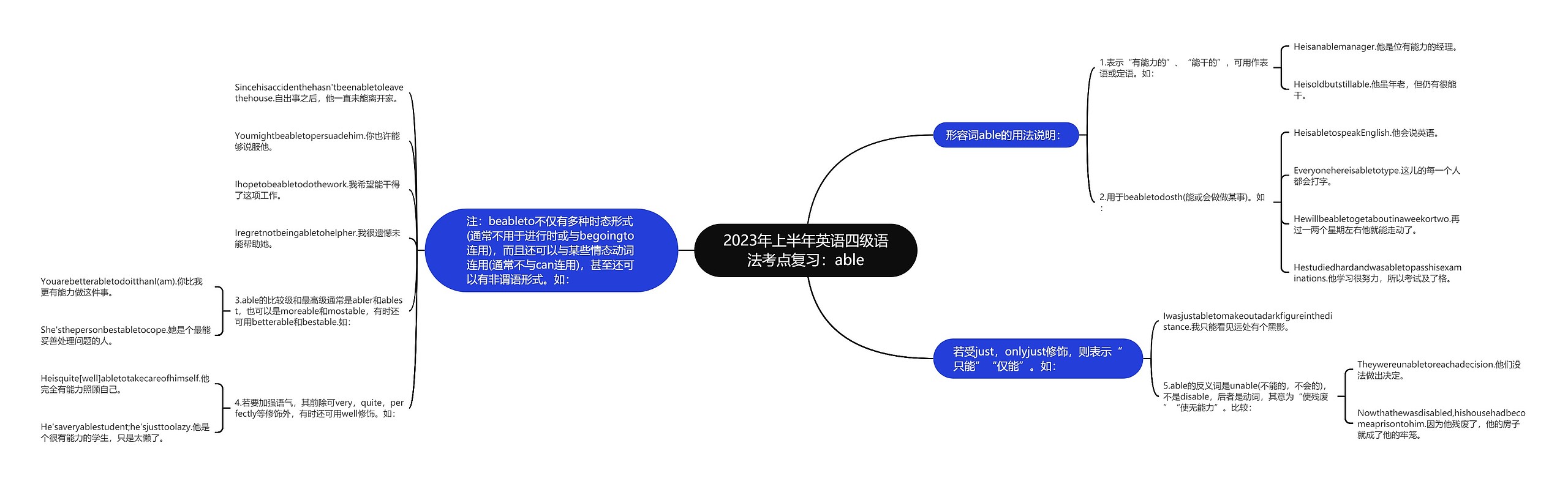 2023年上半年英语四级语法考点复习：able