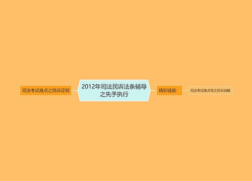 2012年司法民诉法条辅导之先予执行