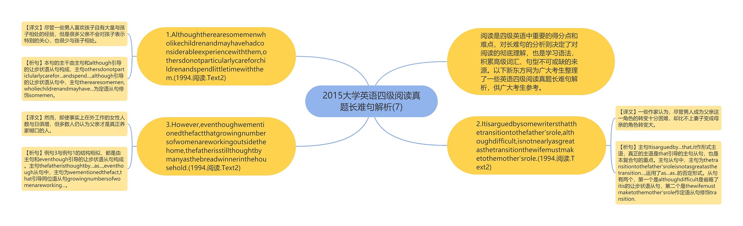 2015大学英语四级阅读真题长难句解析(7)