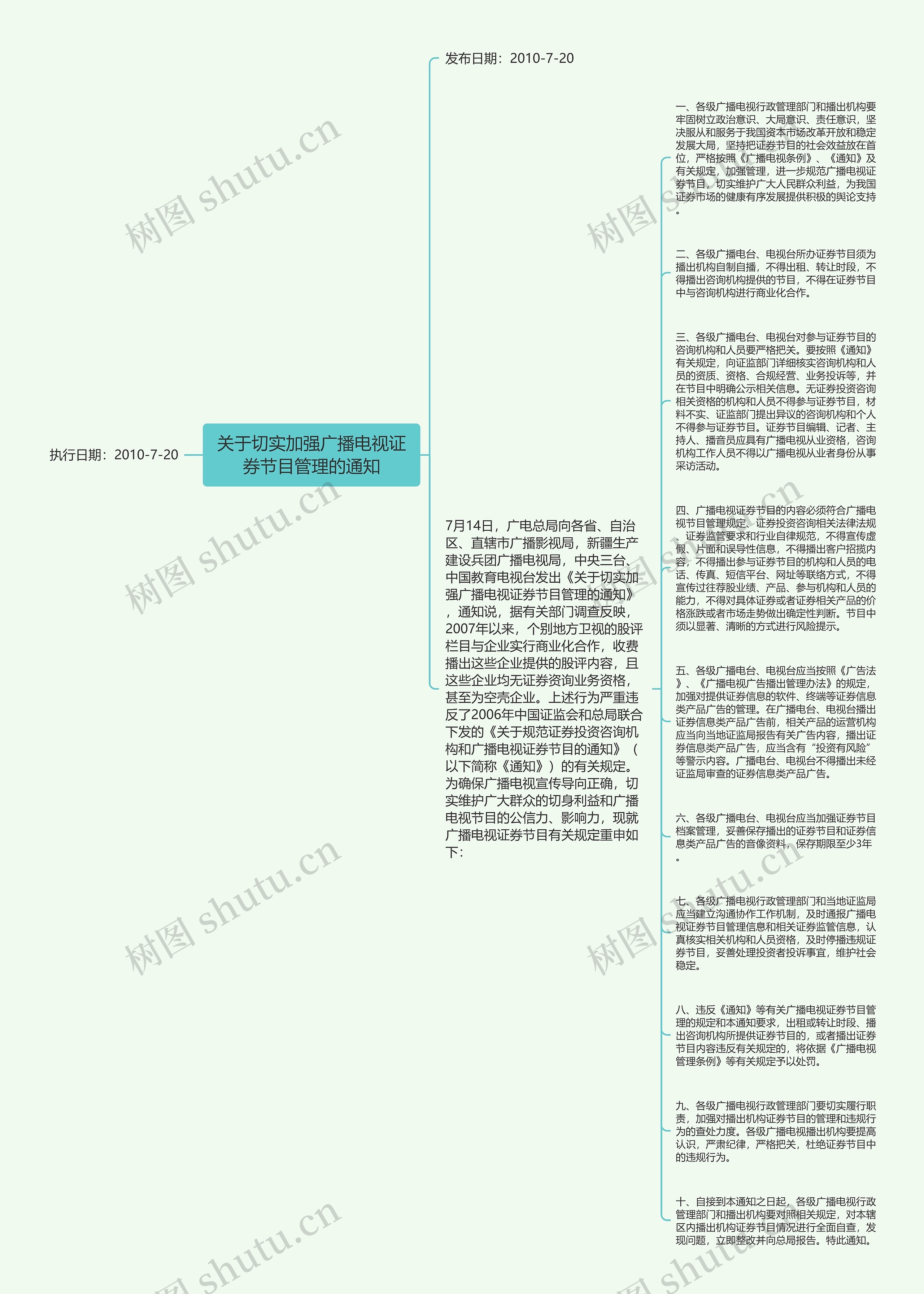 关于切实加强广播电视证券节目管理的通知思维导图