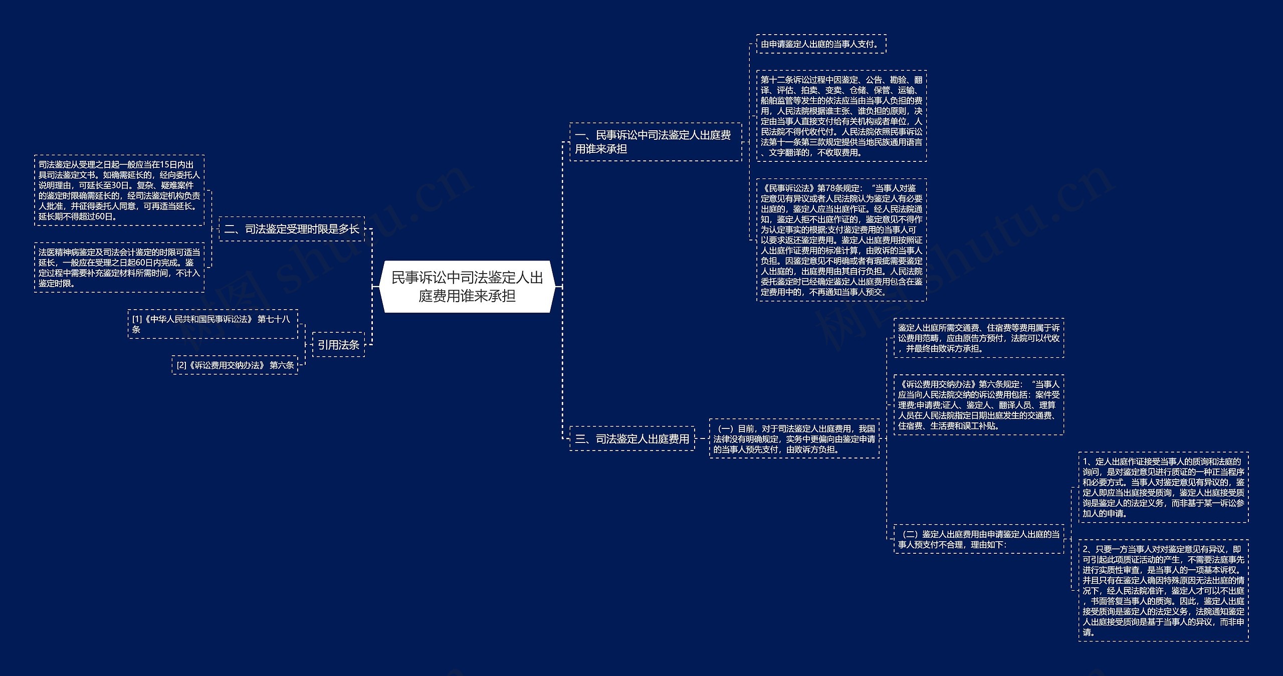 民事诉讼中司法鉴定人出庭费用谁来承担