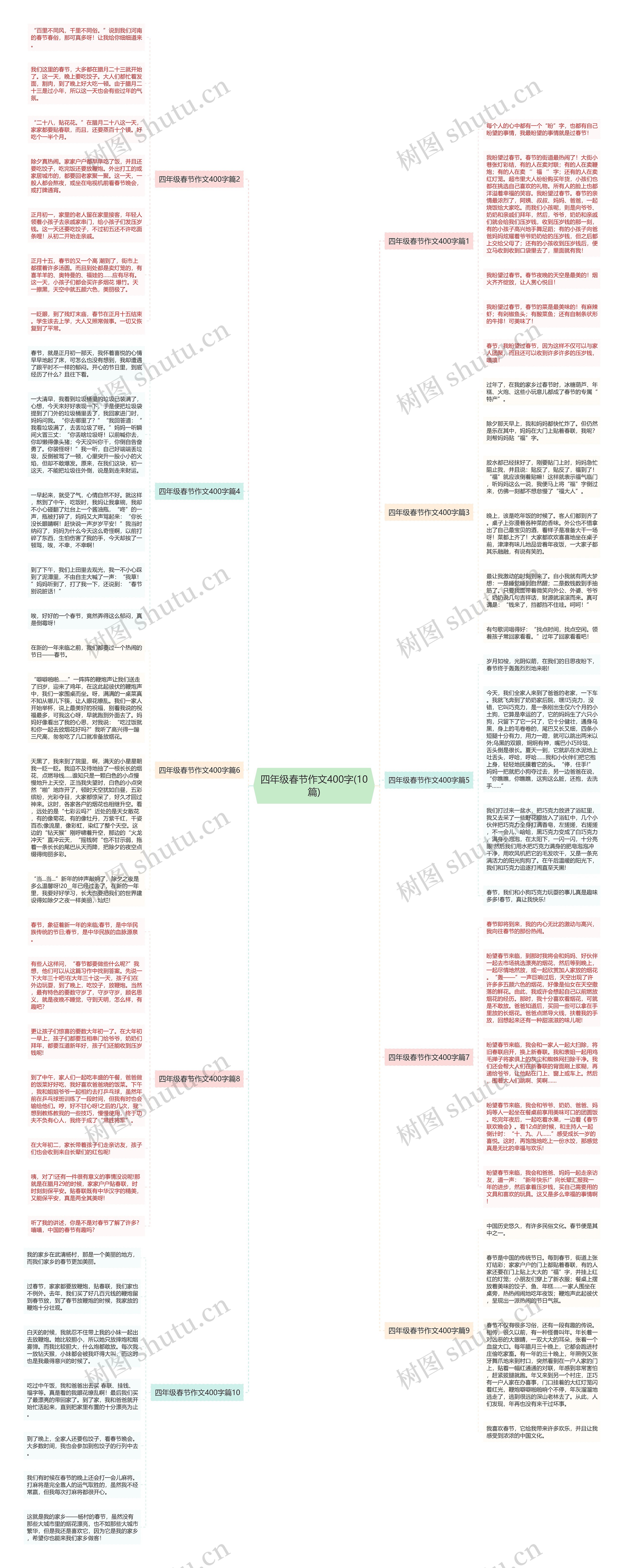 四年级春节作文400字(10篇)思维导图