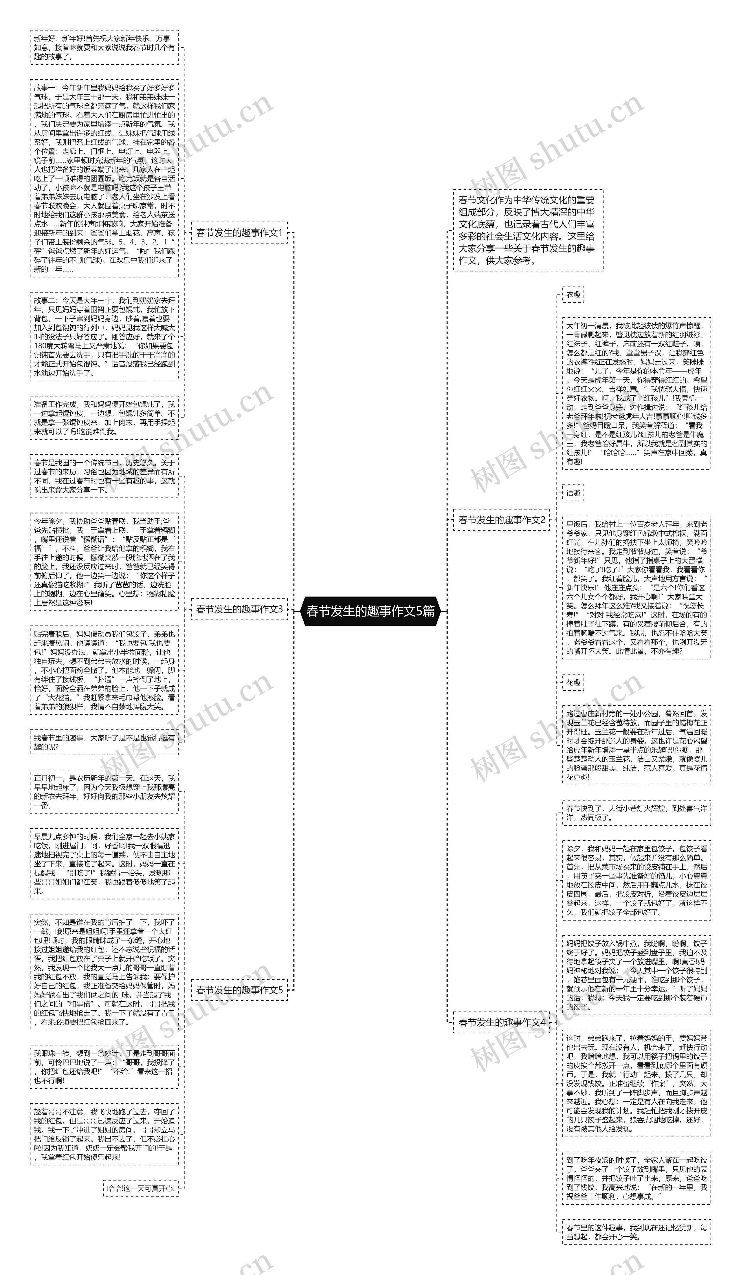 春节发生的趣事作文5篇思维导图