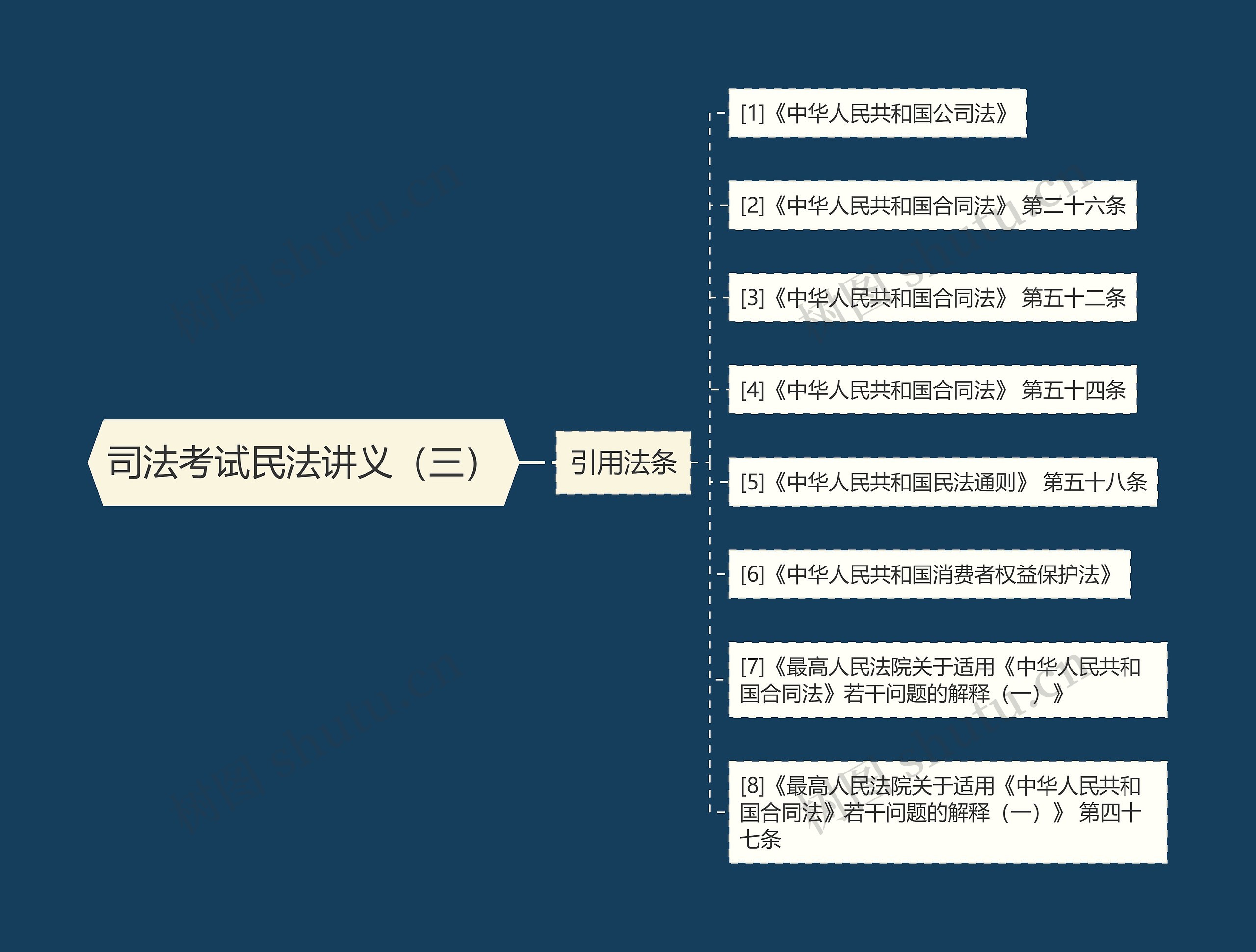 司法考试民法讲义(三) 司法考试民法讲义(三)