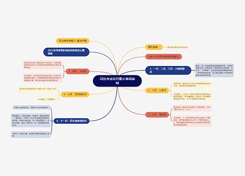 司法考试各月重大事项说明